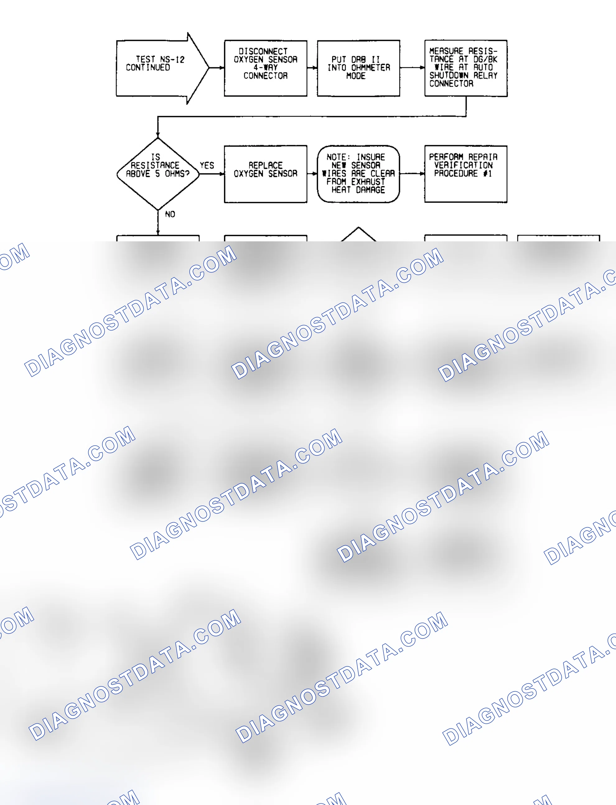 Scheme 140: NS12: Flow Chart (2 of 2)