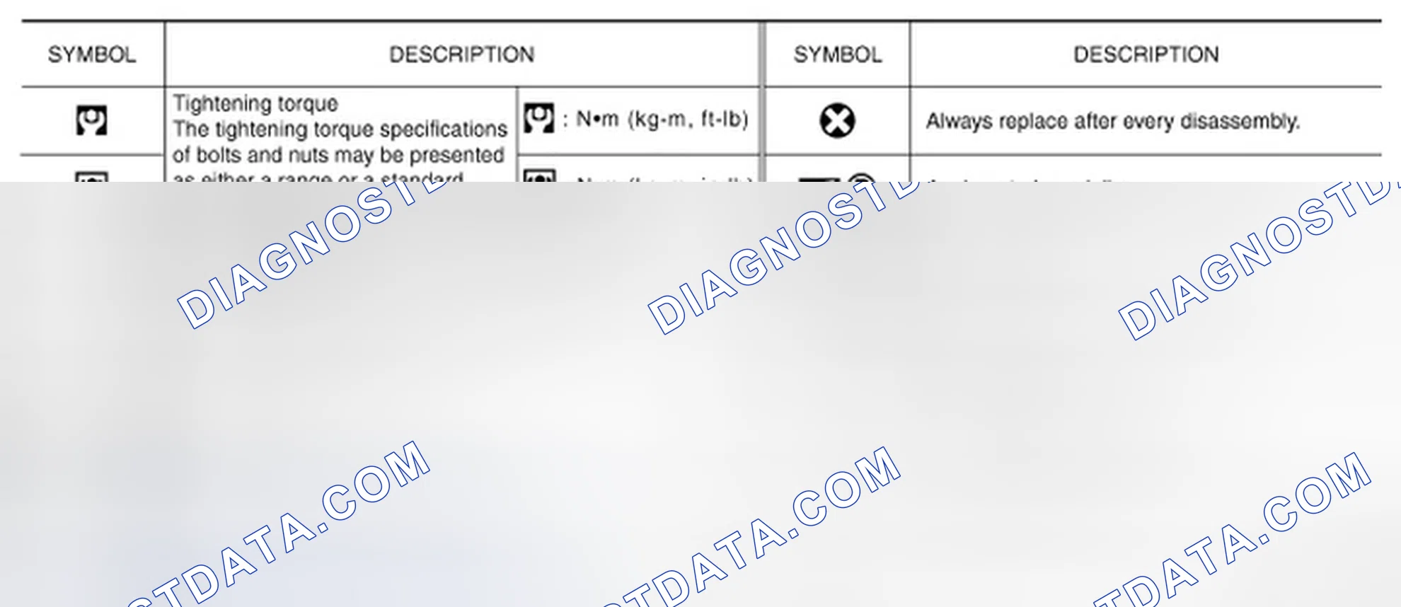Scheme 3: SYMBOLS