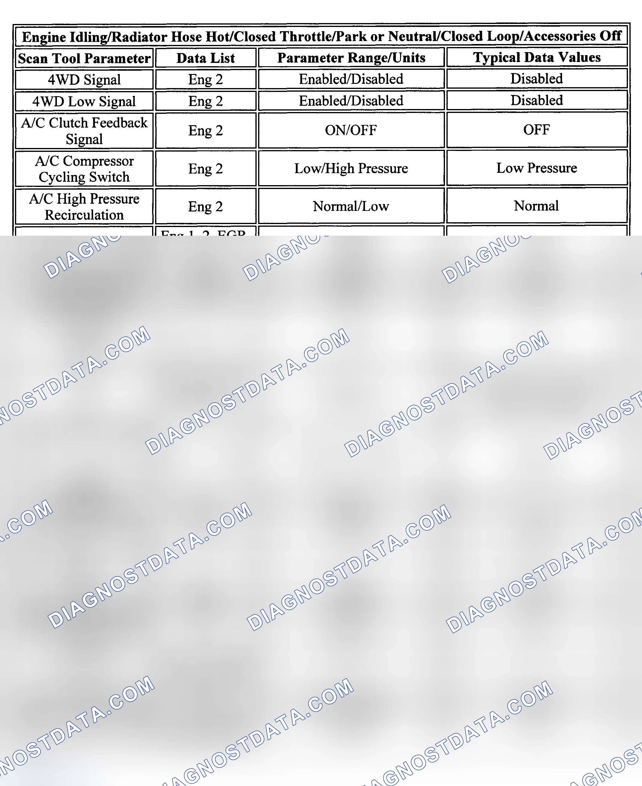 Scheme 62: PID Values (Sierra & Silverado - 4.3L)