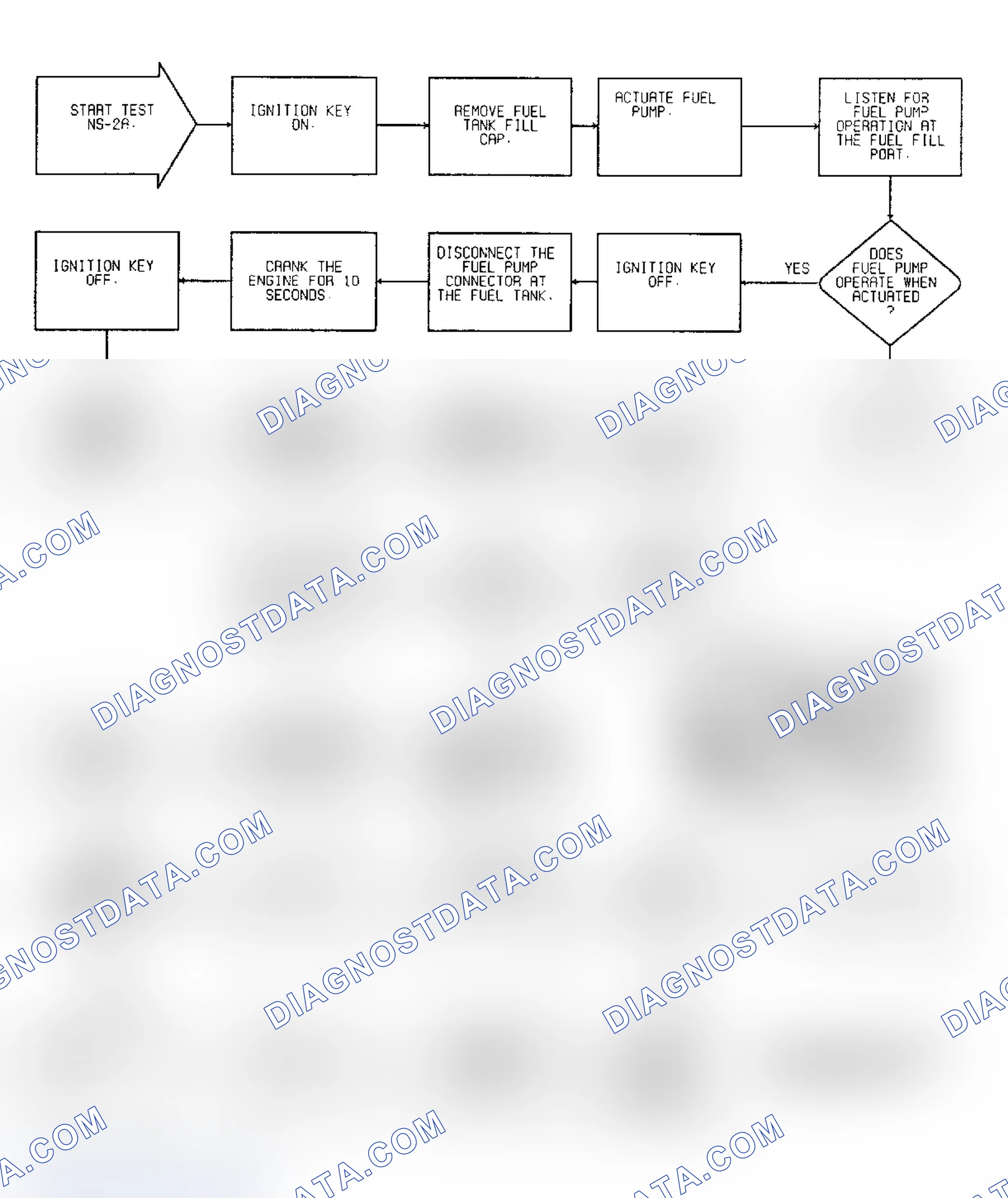 Scheme 33: No Start Test NS-2A: Diagnostic Flow Chart (1 of 2)