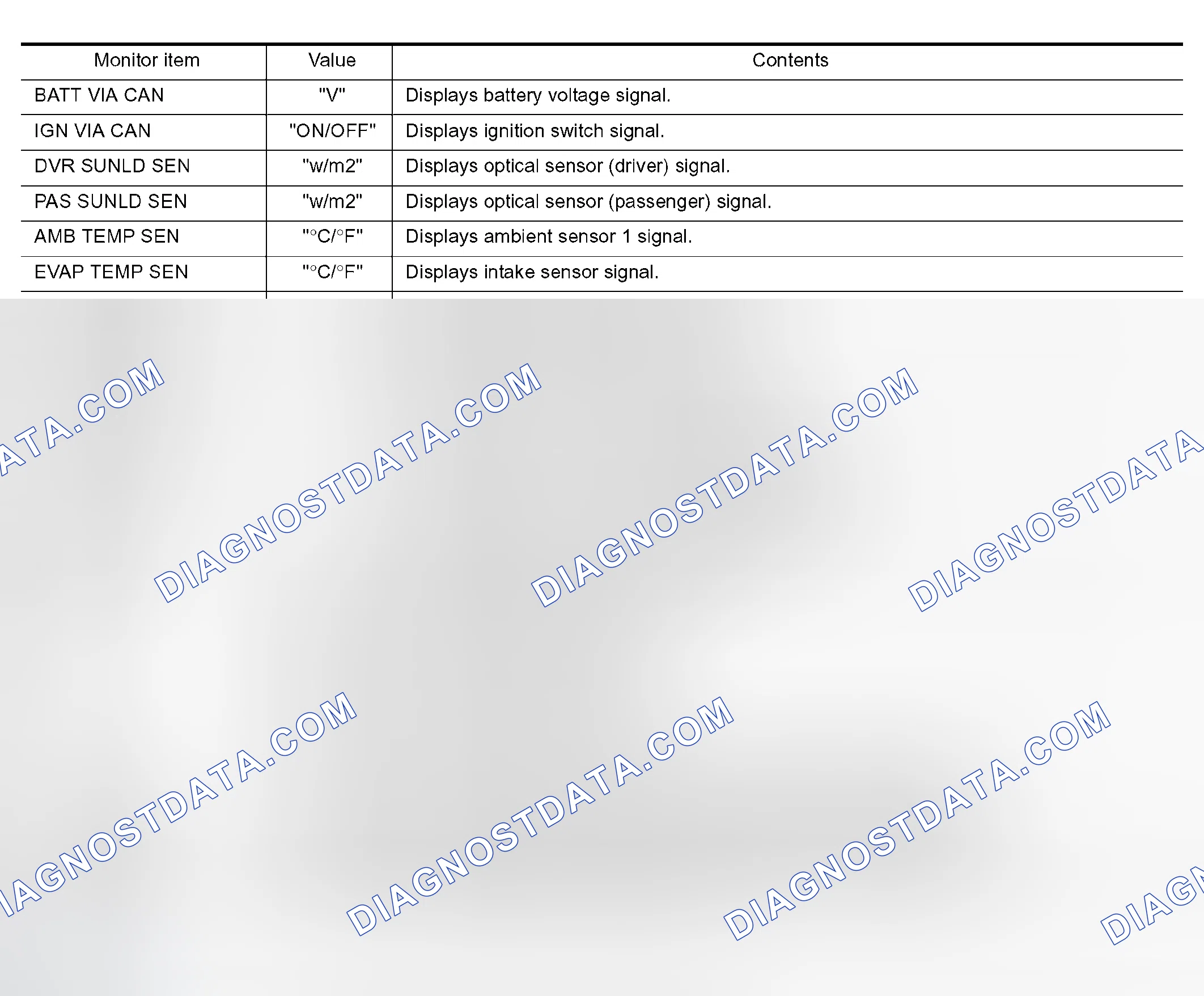 Scheme 10: Display Item List
