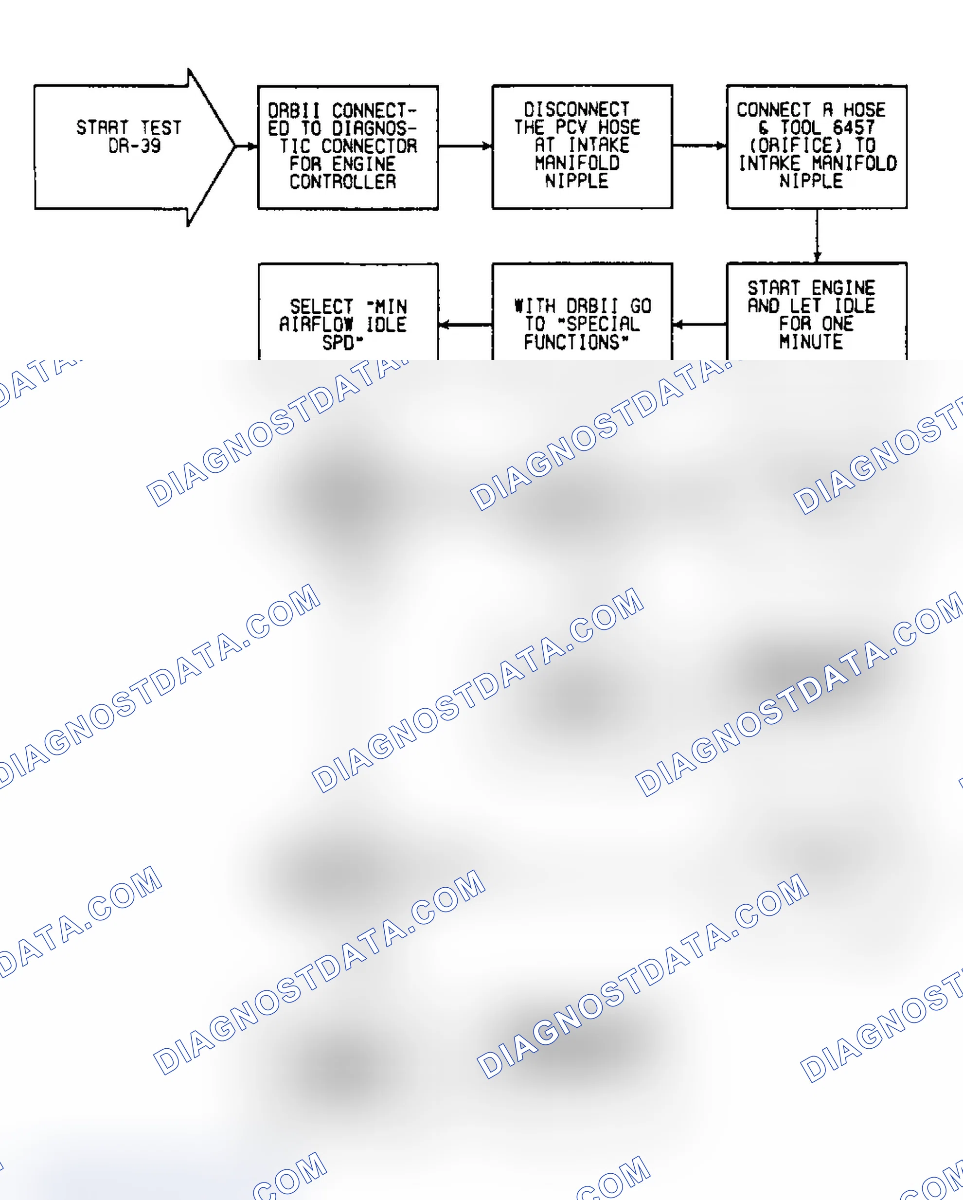 Scheme 107: DR39: Flow Chart