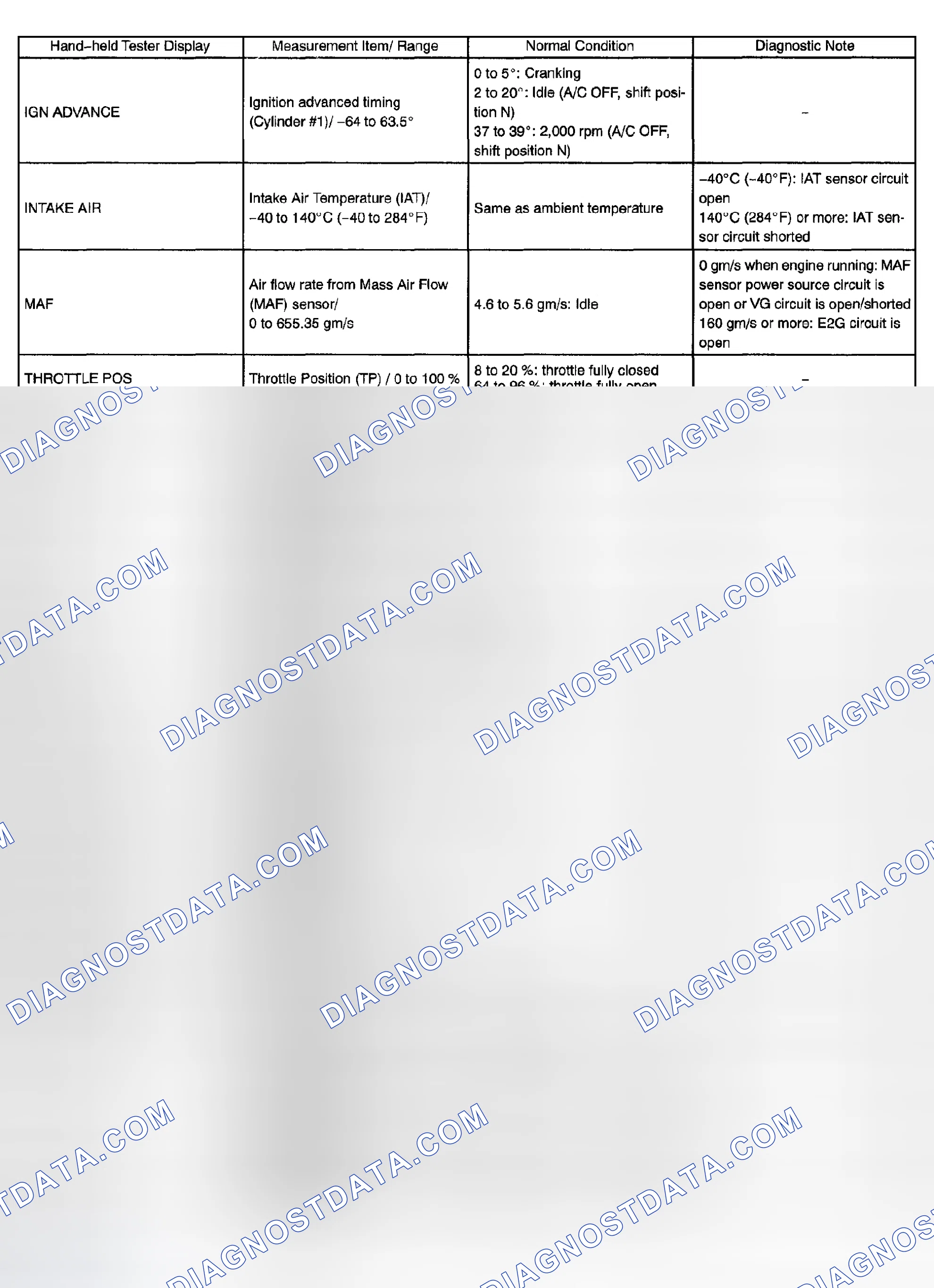 Scheme 570