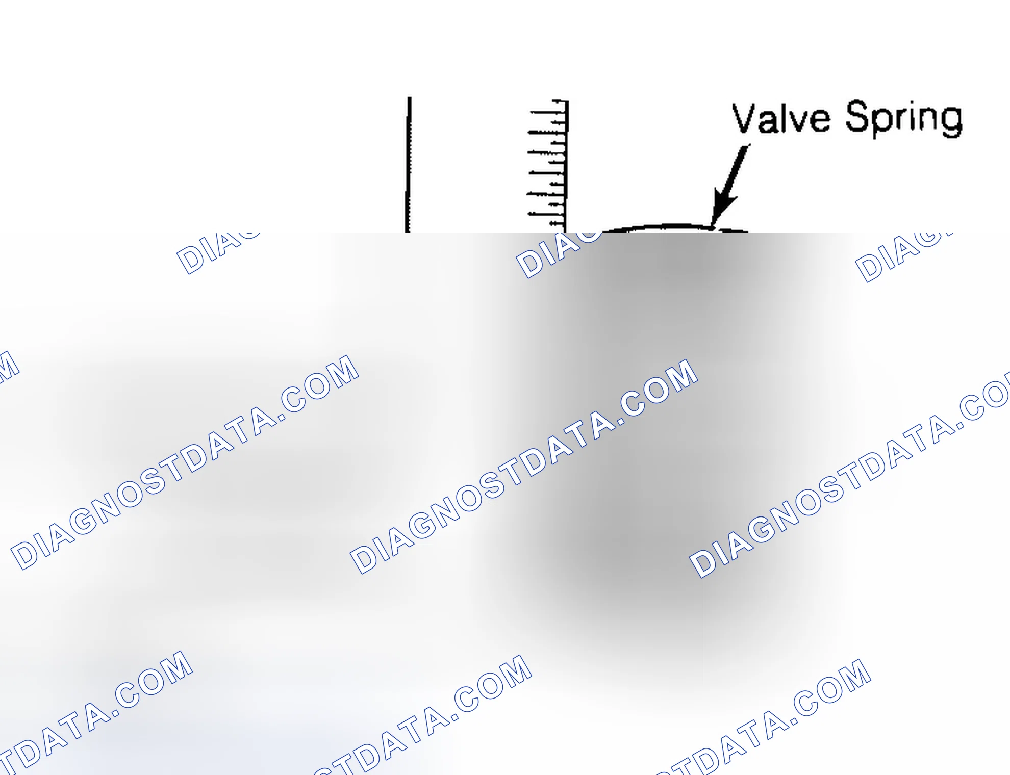 Scheme 13: Checking Valve Spring Squareness