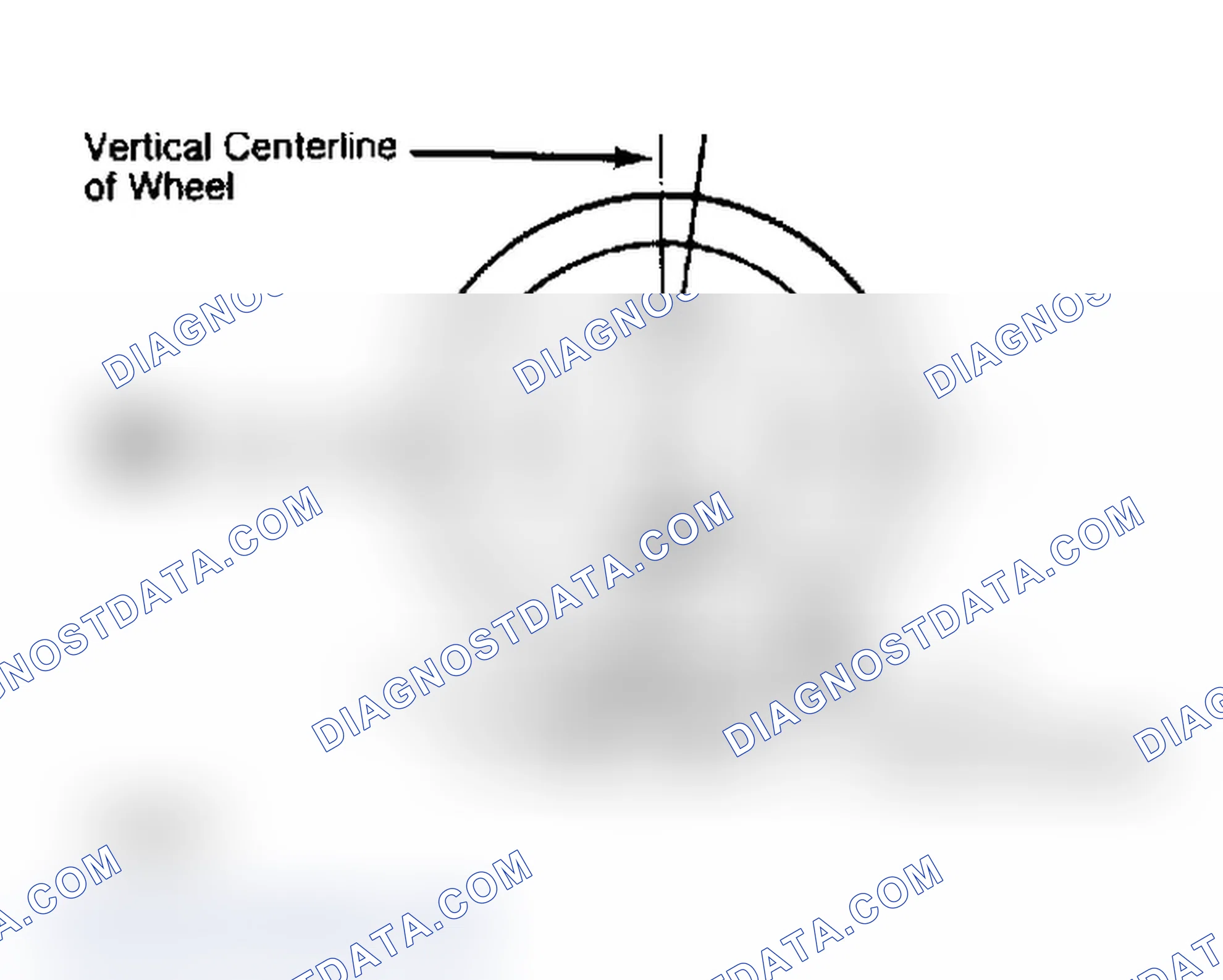 Scheme 5: Determining Caster Angle