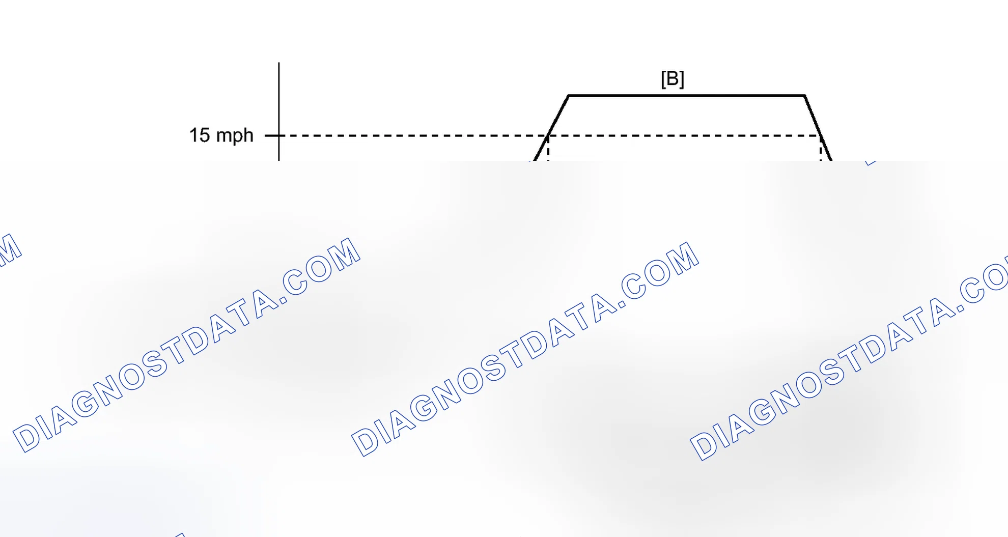 Scheme 339: CONFIRMATION DRIVING PATTERN