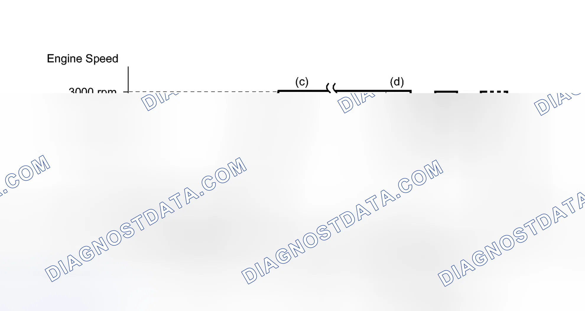 Scheme 103: CONDITIONING FOR SENSOR TESTING