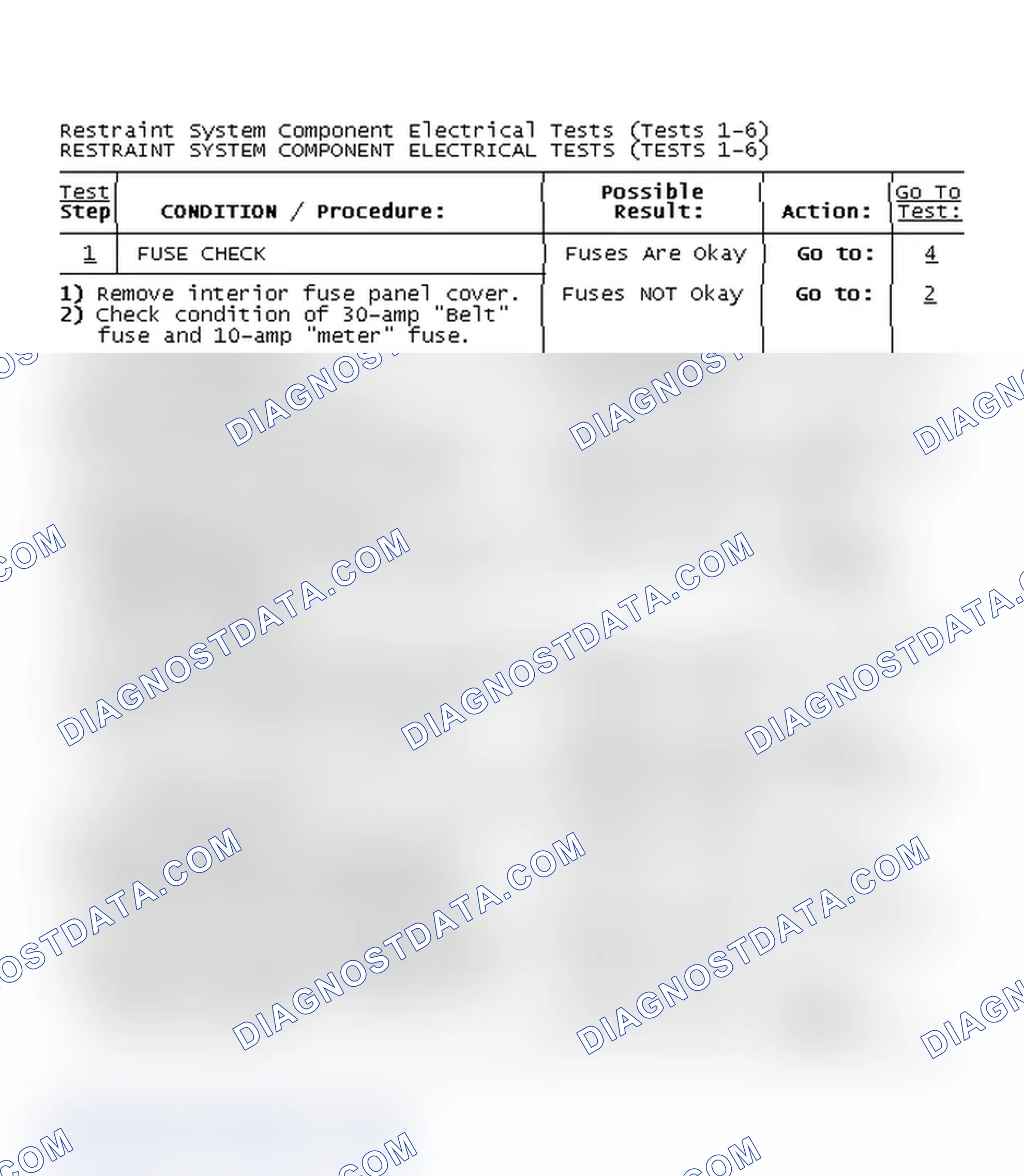 Scheme 8: Restraint System Component Electrical Tests (Tests 1-6)