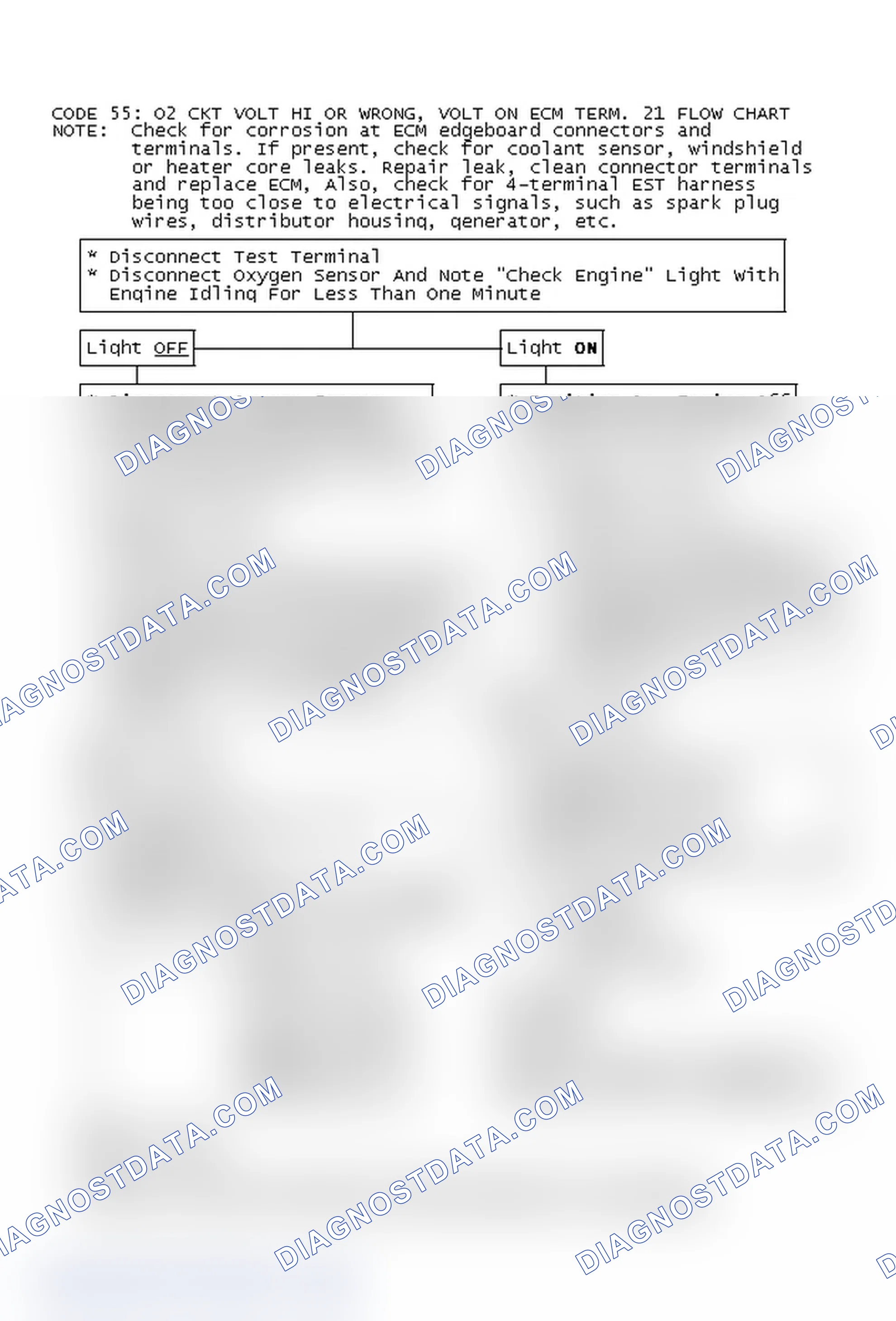 Scheme 186: Code 55: O2 Ckt Volt Hi Or Wrong, Volt On ECM Term. 21 Flow Chart
