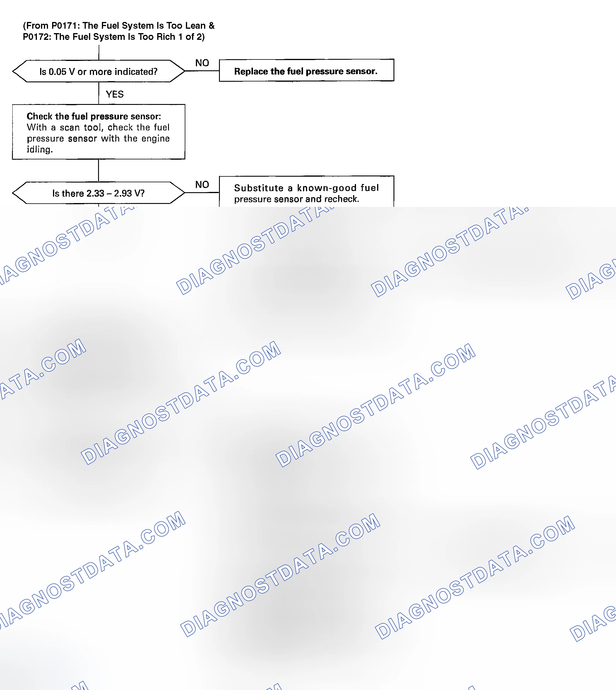 Scheme 121