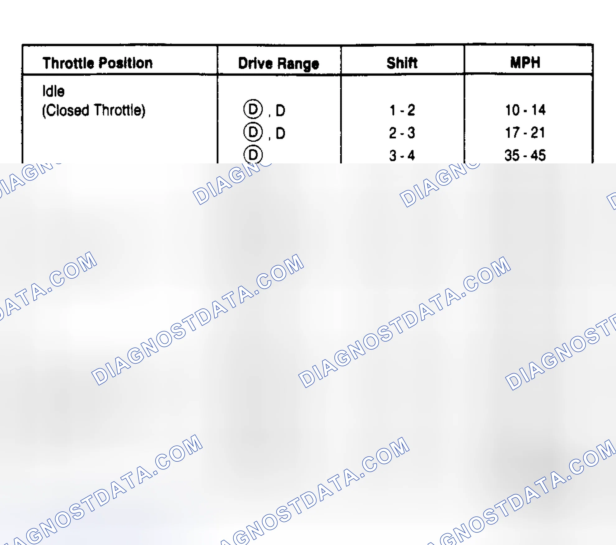 Scheme 8: 3.8L Cougar & Thunderbird PKA-DV (3.27 Axle Ratio)