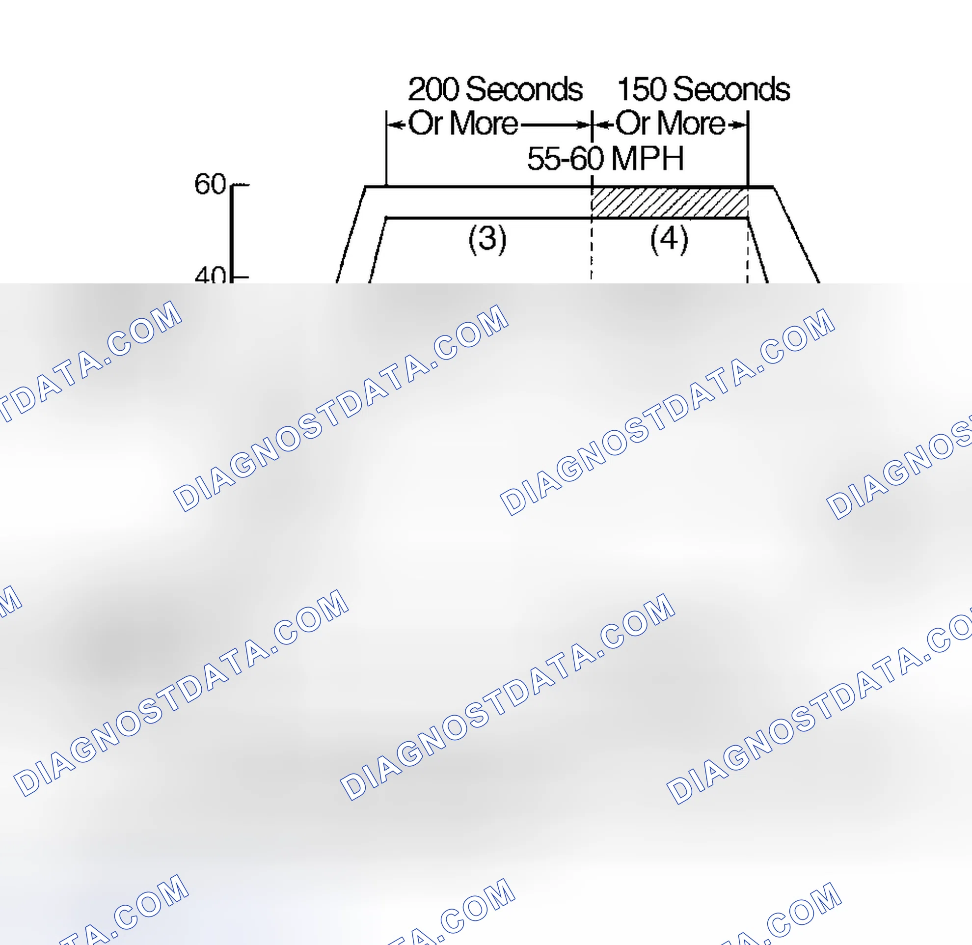 Scheme 248