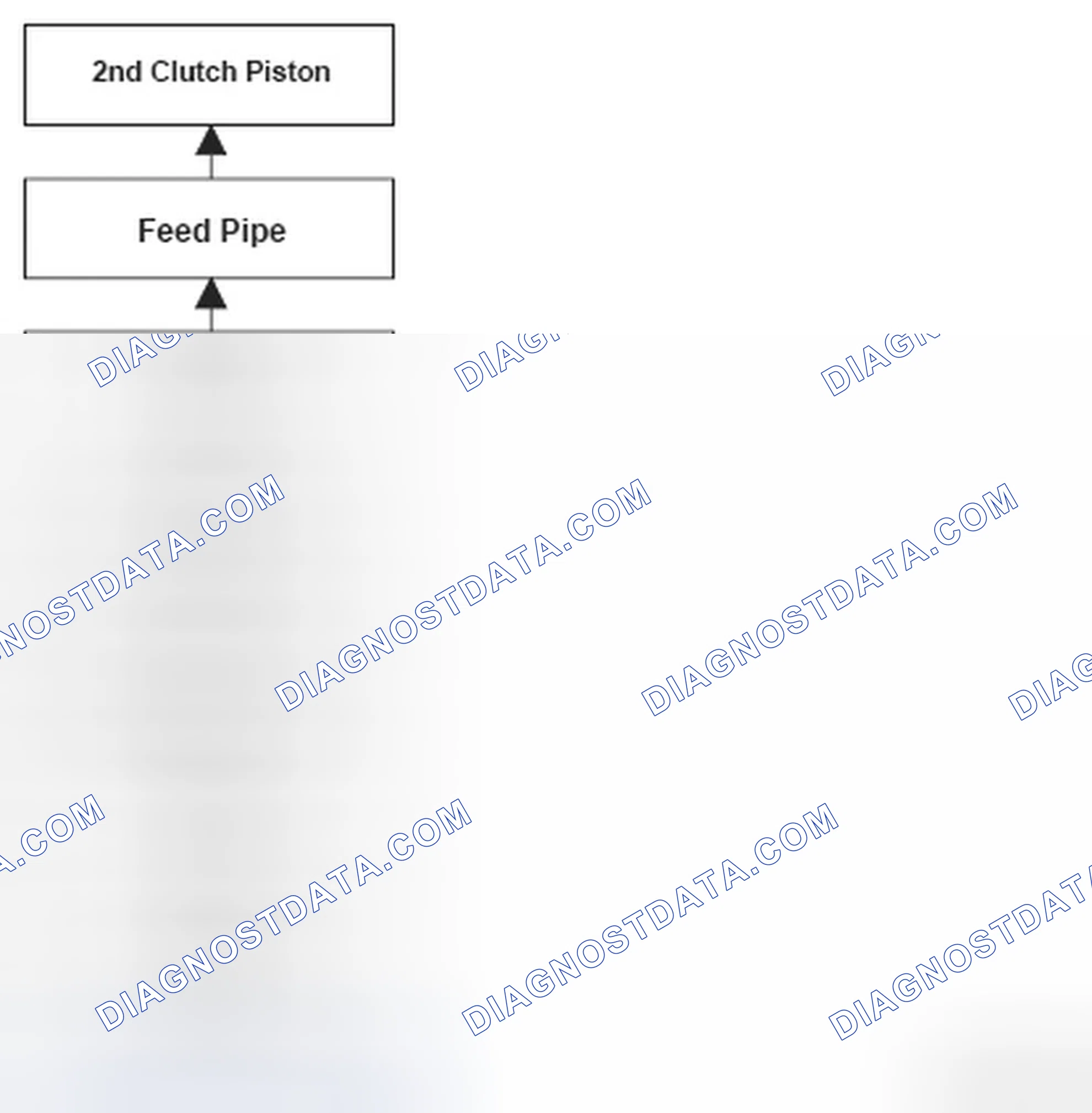 Scheme 8: Problem In 2nd Clutch And 2nd Clutch Hydraulic Circuit Flow Chart