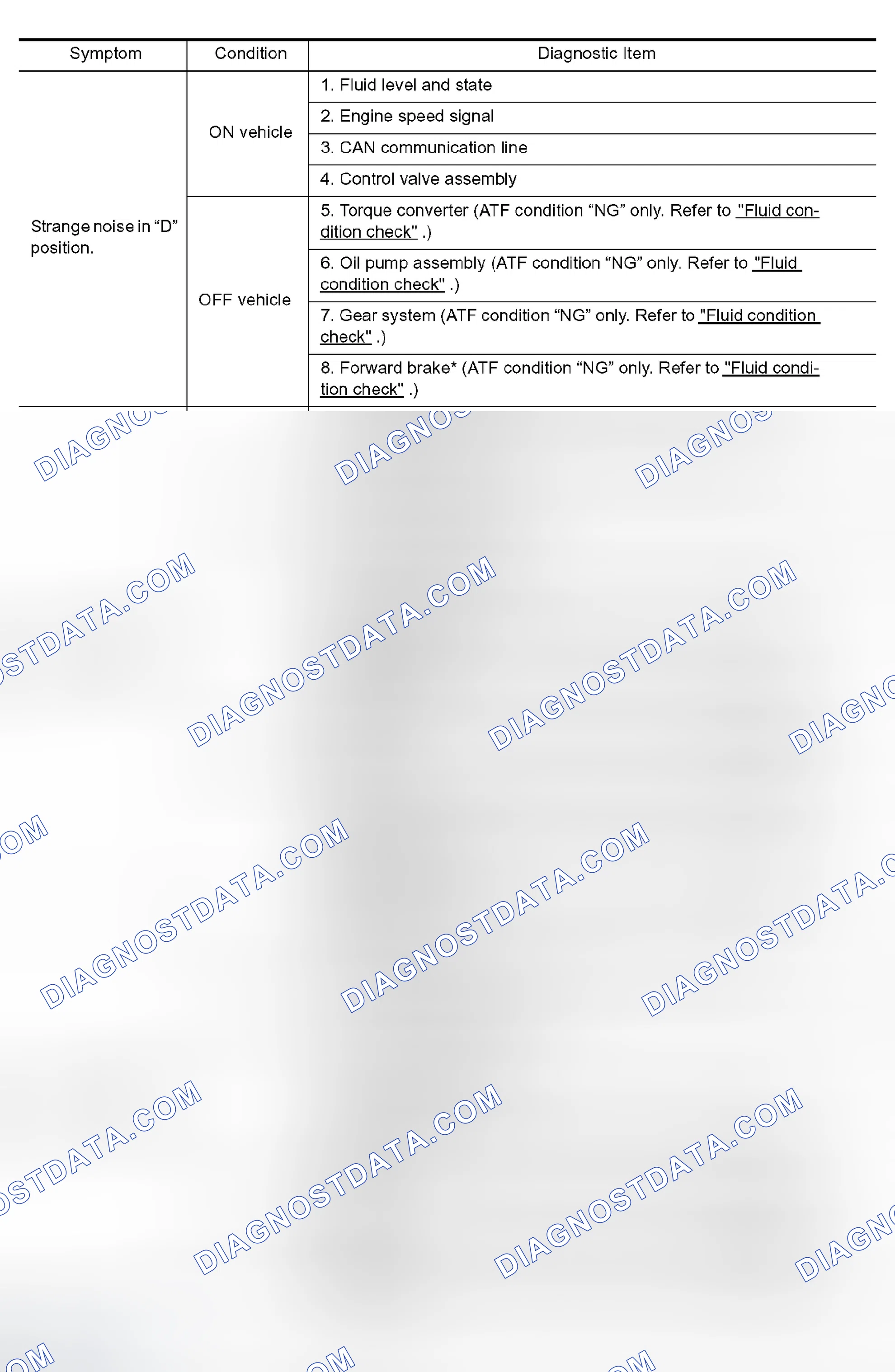 Scheme 66