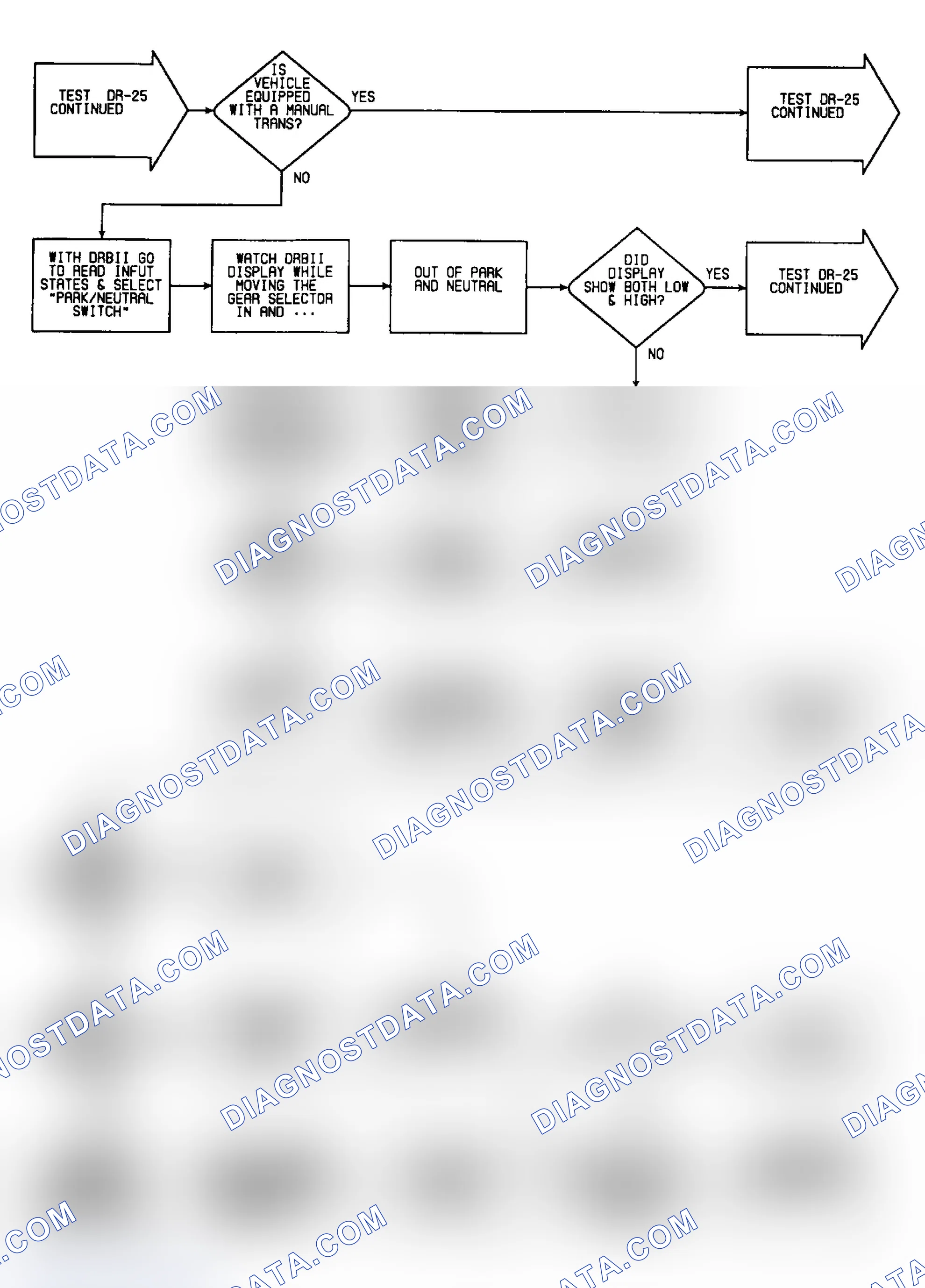 Scheme 317: DR25: Flow Chart (2 of 6)