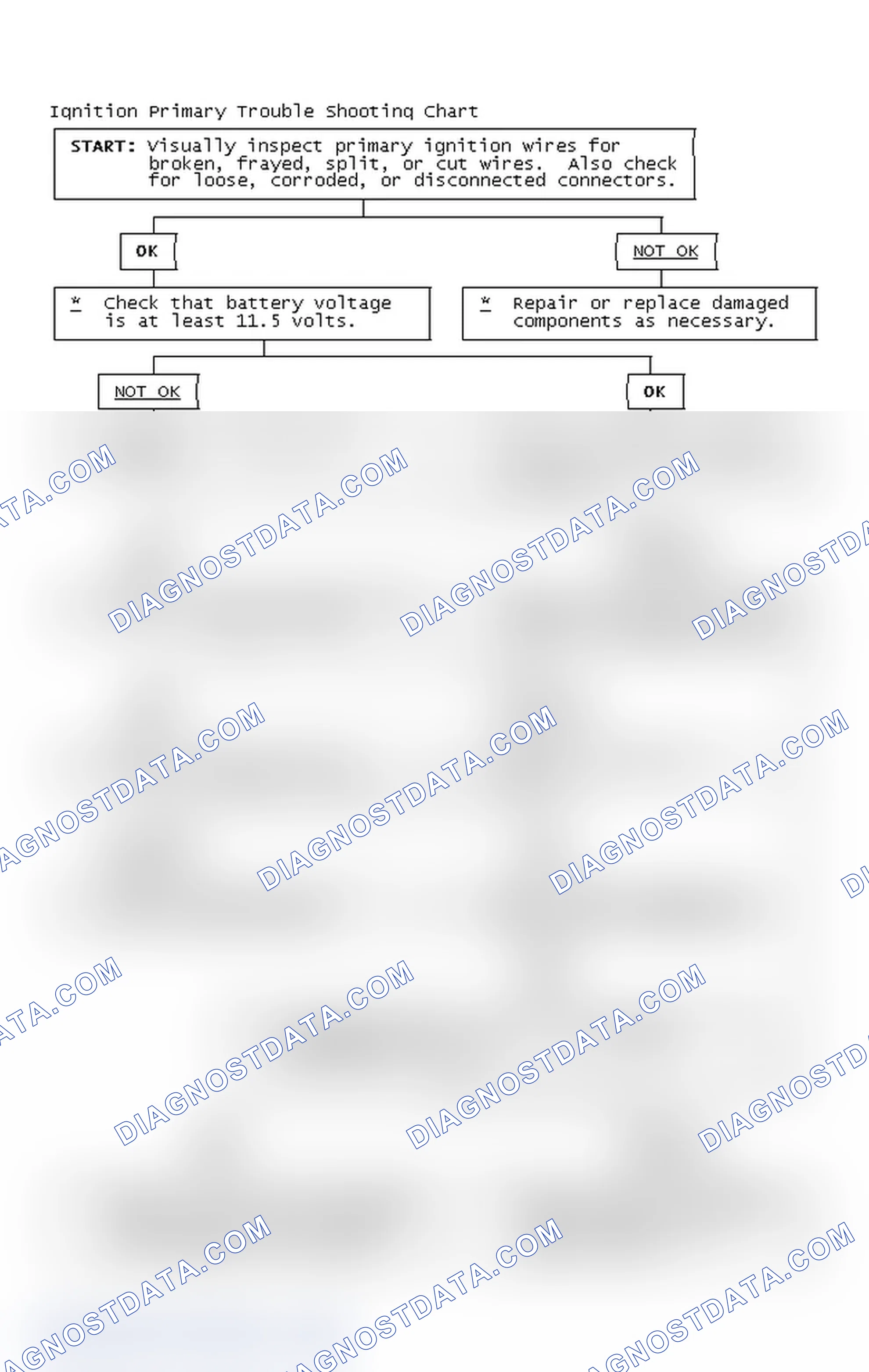 Scheme 2: Ignition Primary Trouble Shooting Chart