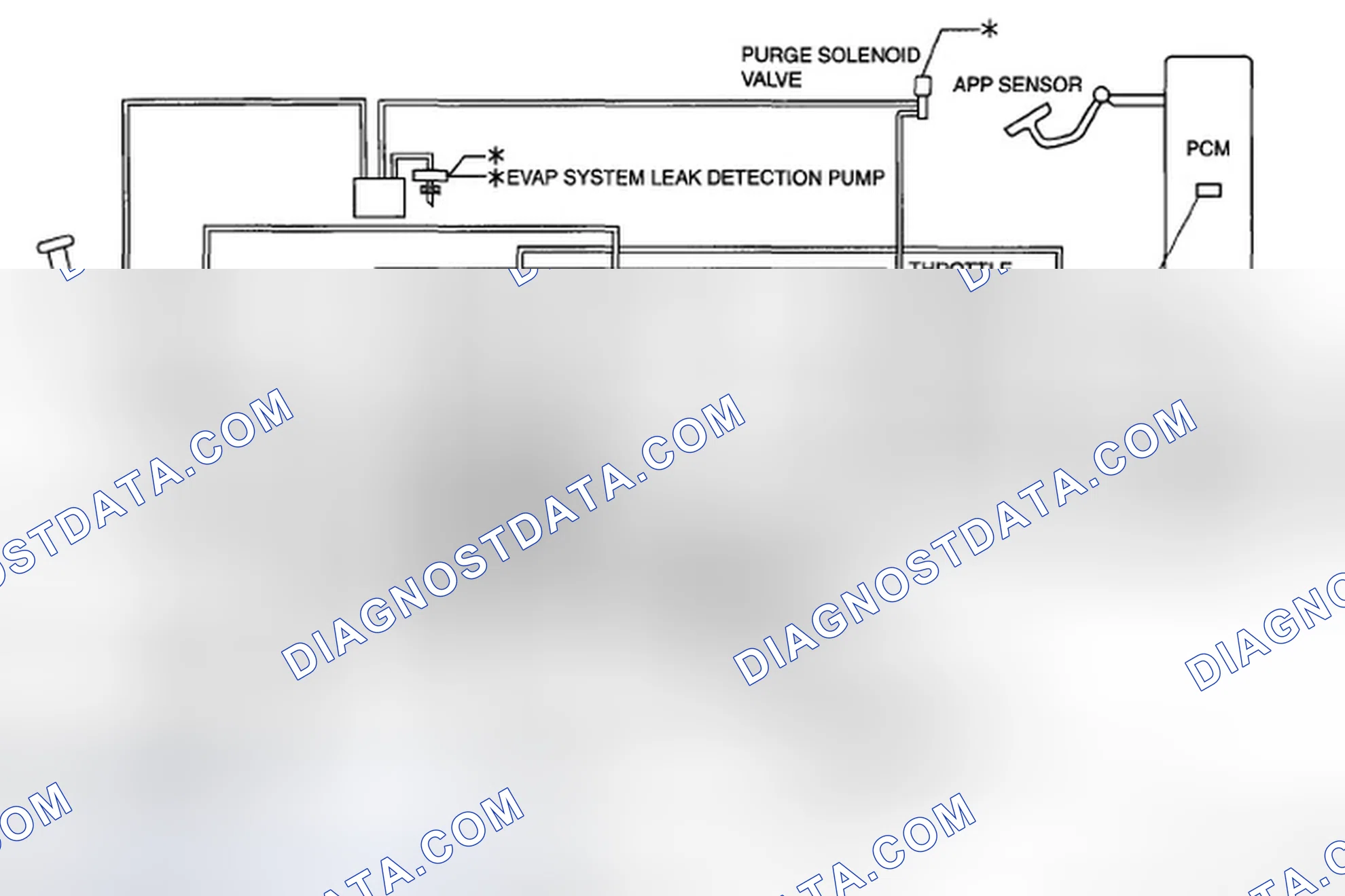 Scheme 2: CONTROL SYSTEM DIAGRAM [L3]