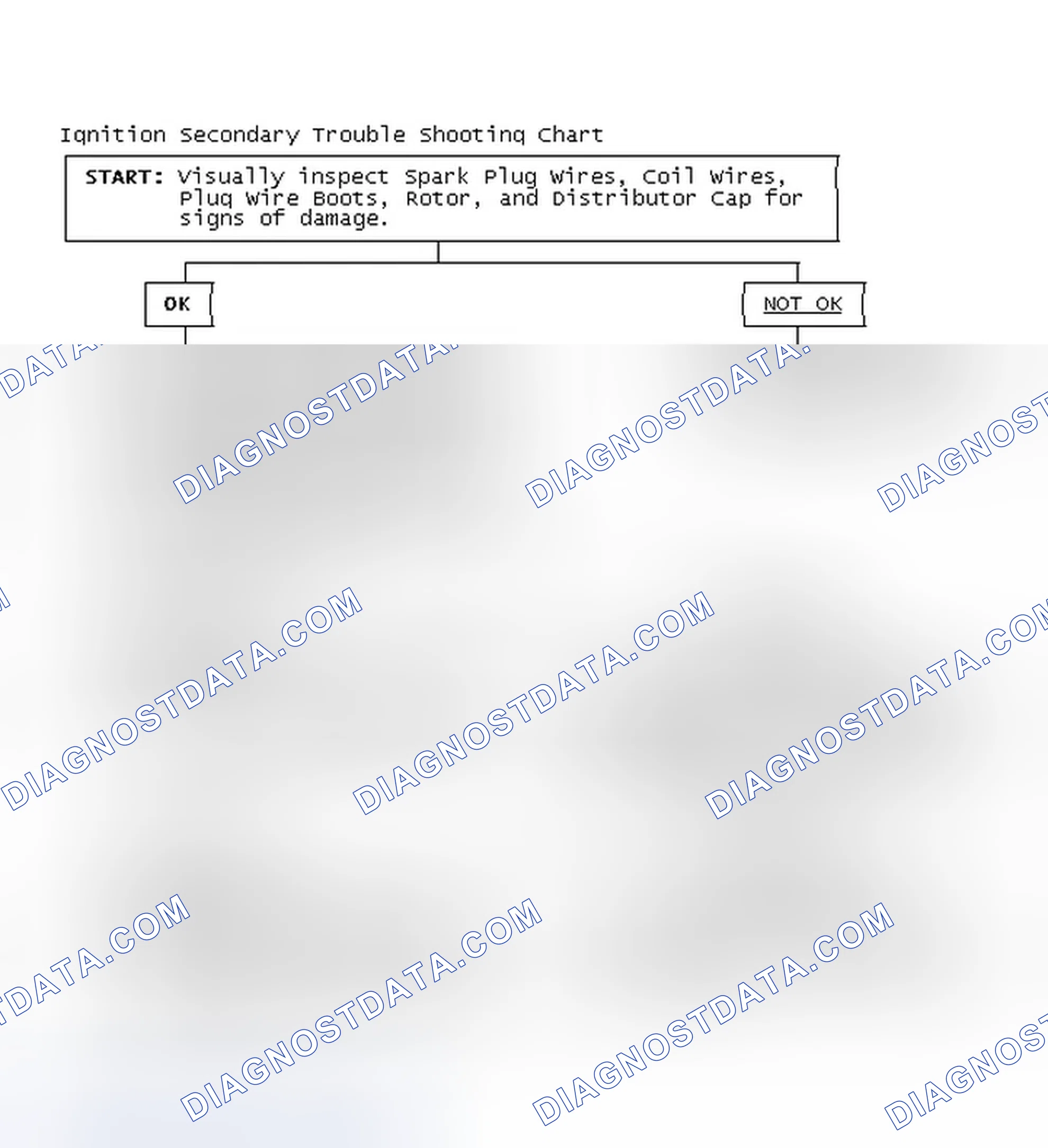 Scheme 3: Ignition Secondary Trouble Shooting Chart