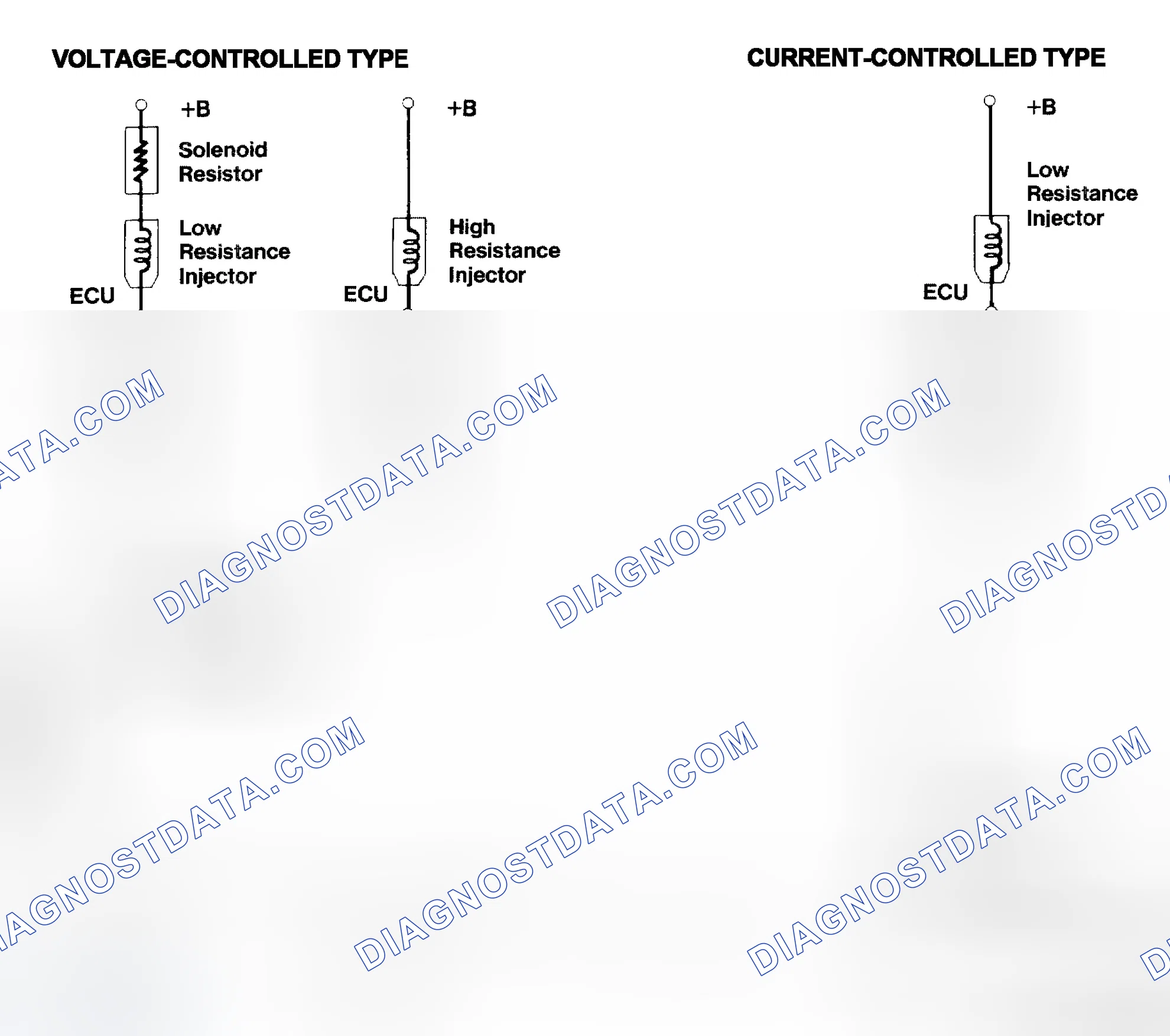 Scheme 4: Injector Driver Types - Current and Voltage