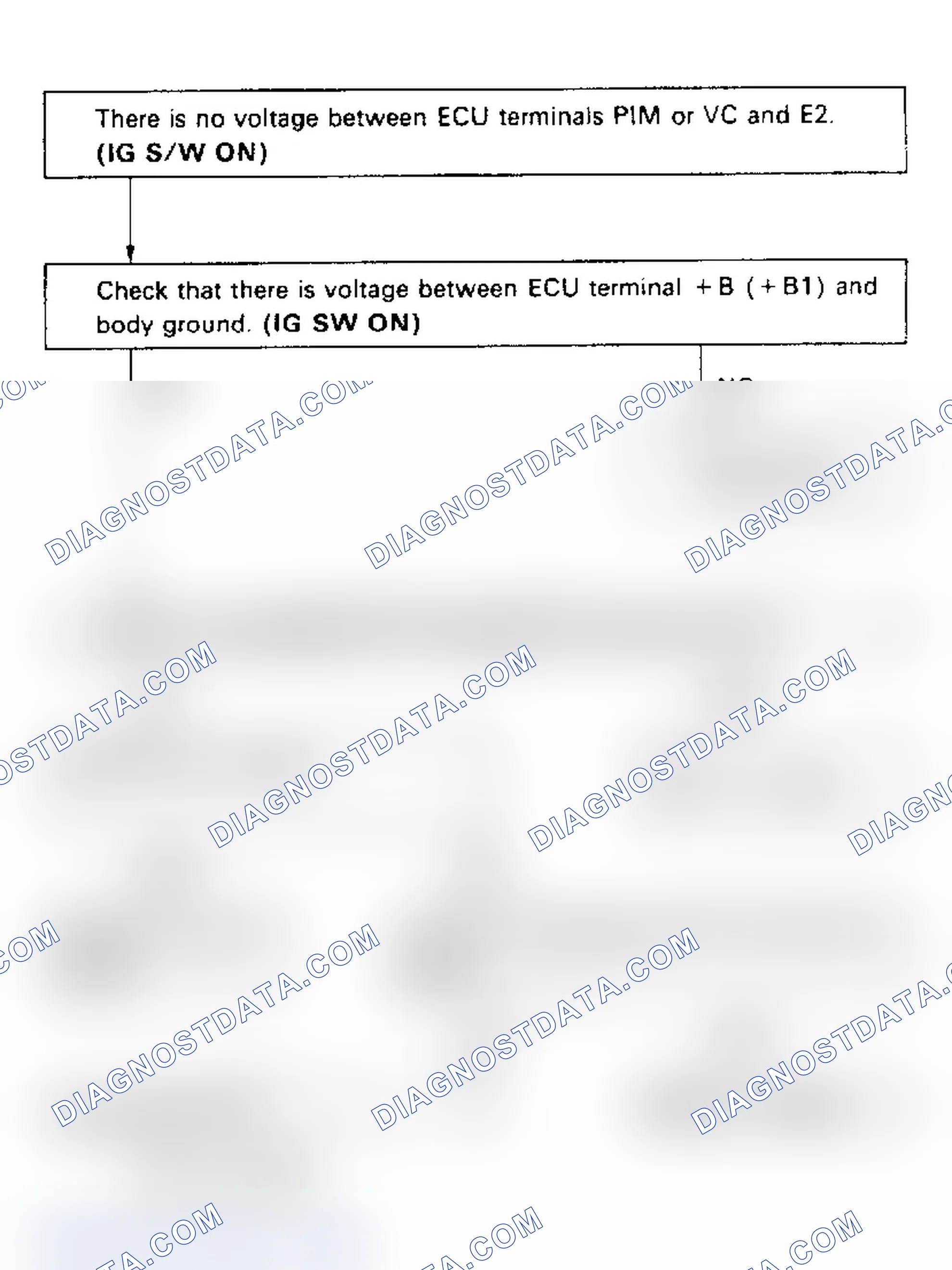 Scheme 37: Code 31, 32/Test No. 7 (5S-FE) Flow Chart, Vacuum Sens Signal
