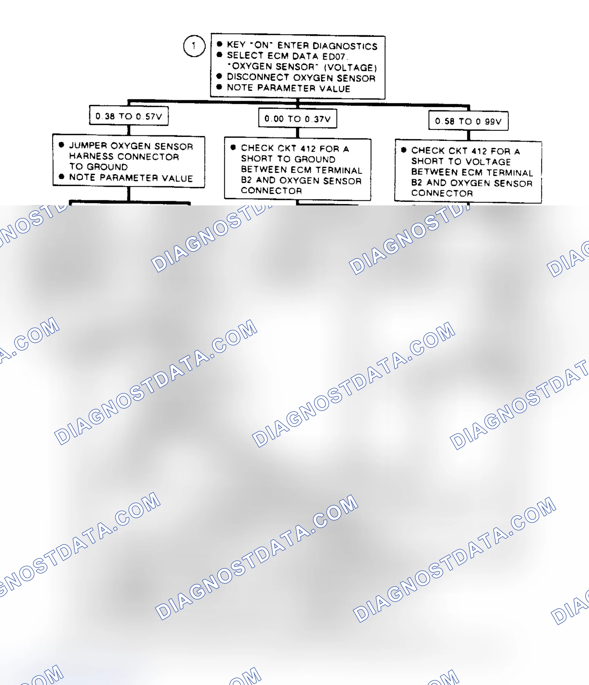 Scheme 324: Flow Chart A6, Oxigen Sensor Not Ready