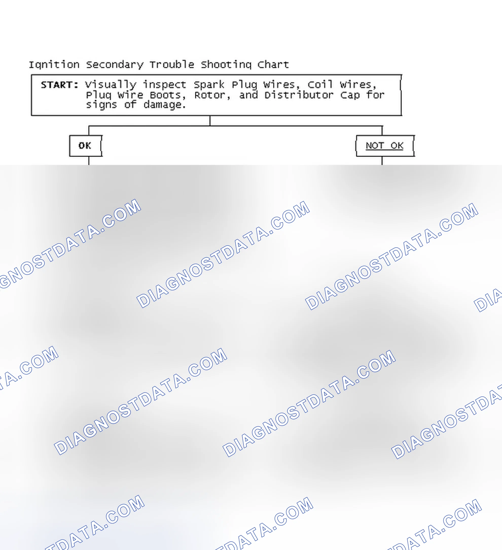 Scheme 3: Ignition Secondary Trouble Shooting Chart