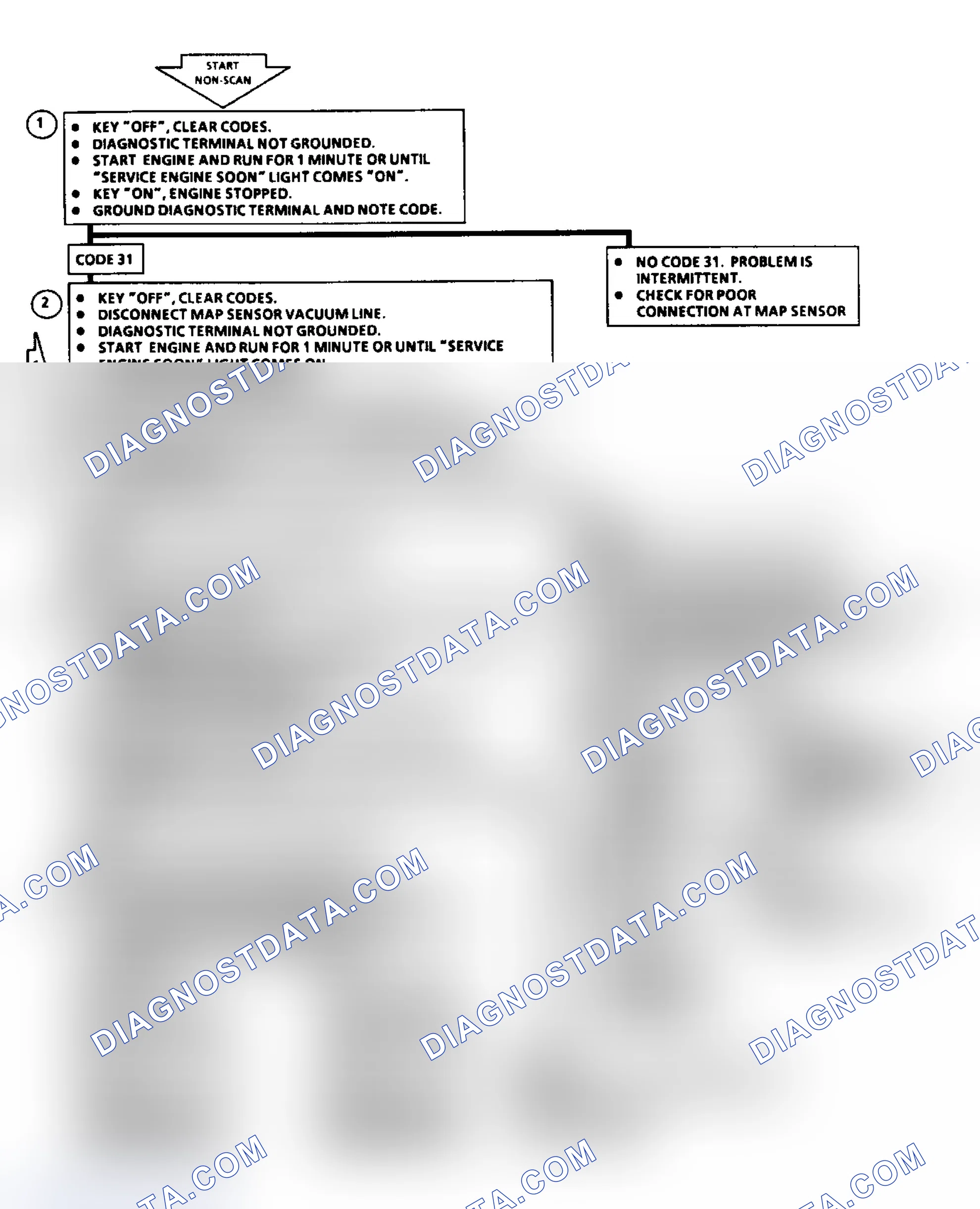 Scheme 46: Code 31: Flow Chart MAP Sensor Signal Voltage Low