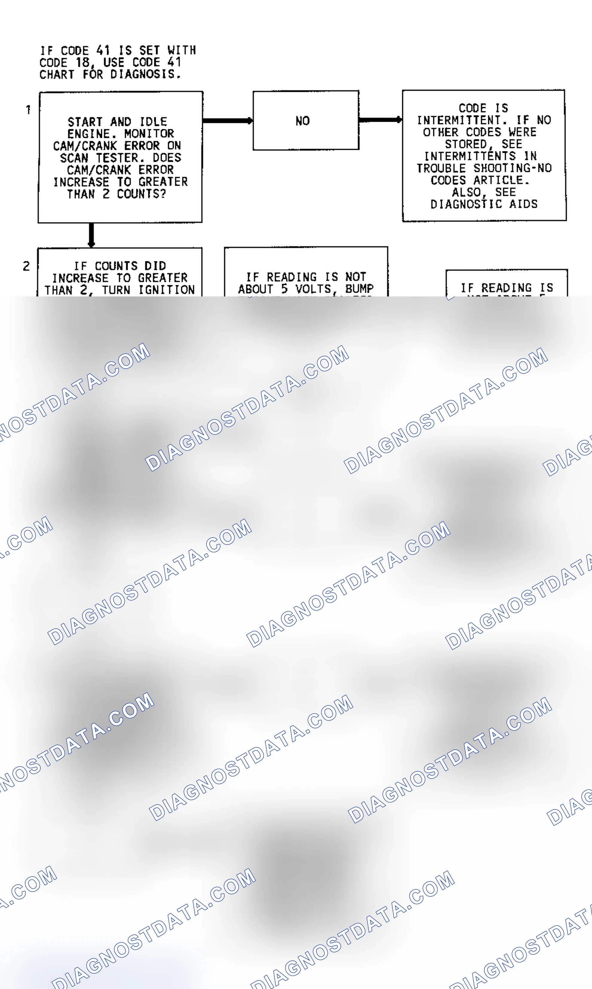 Scheme 166: Code 18 Flow Chart (3.8L "C", "H" & "W" Bodies) CAM/CRANK Error