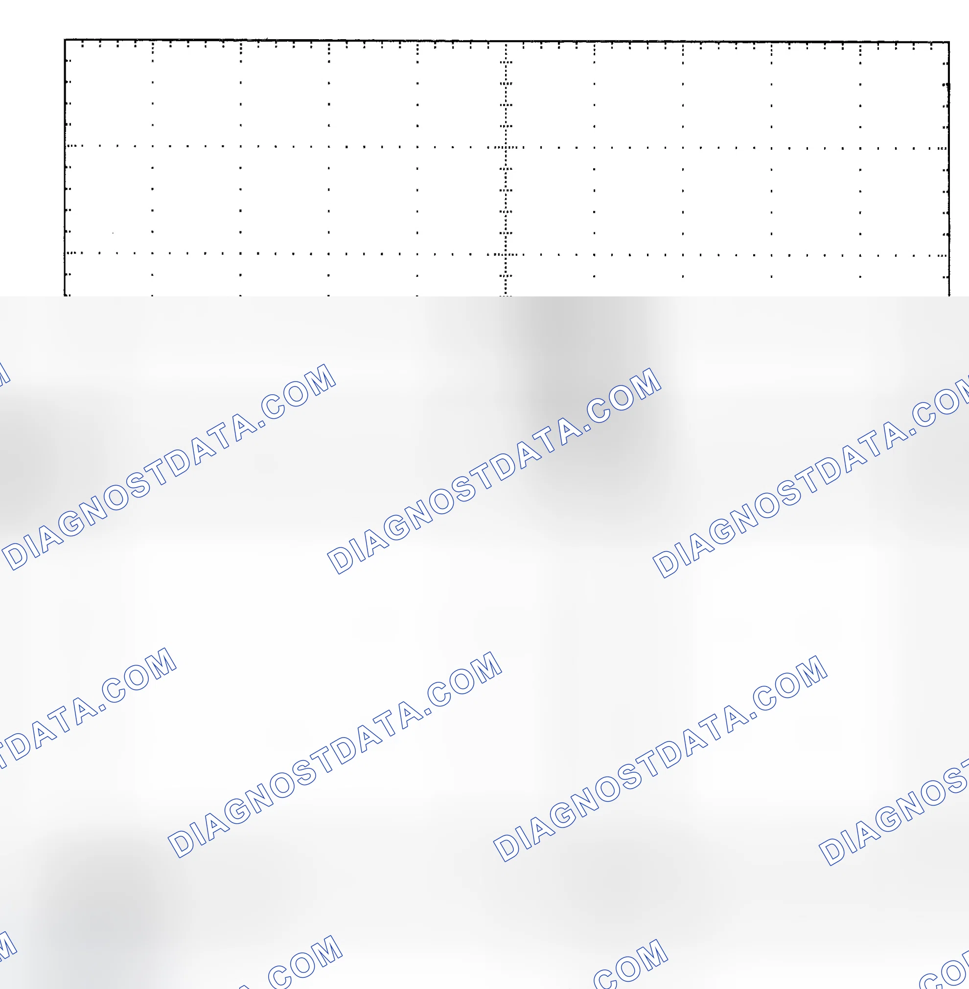 Scheme 25: Single Injector - Known Good - Voltage Pattern