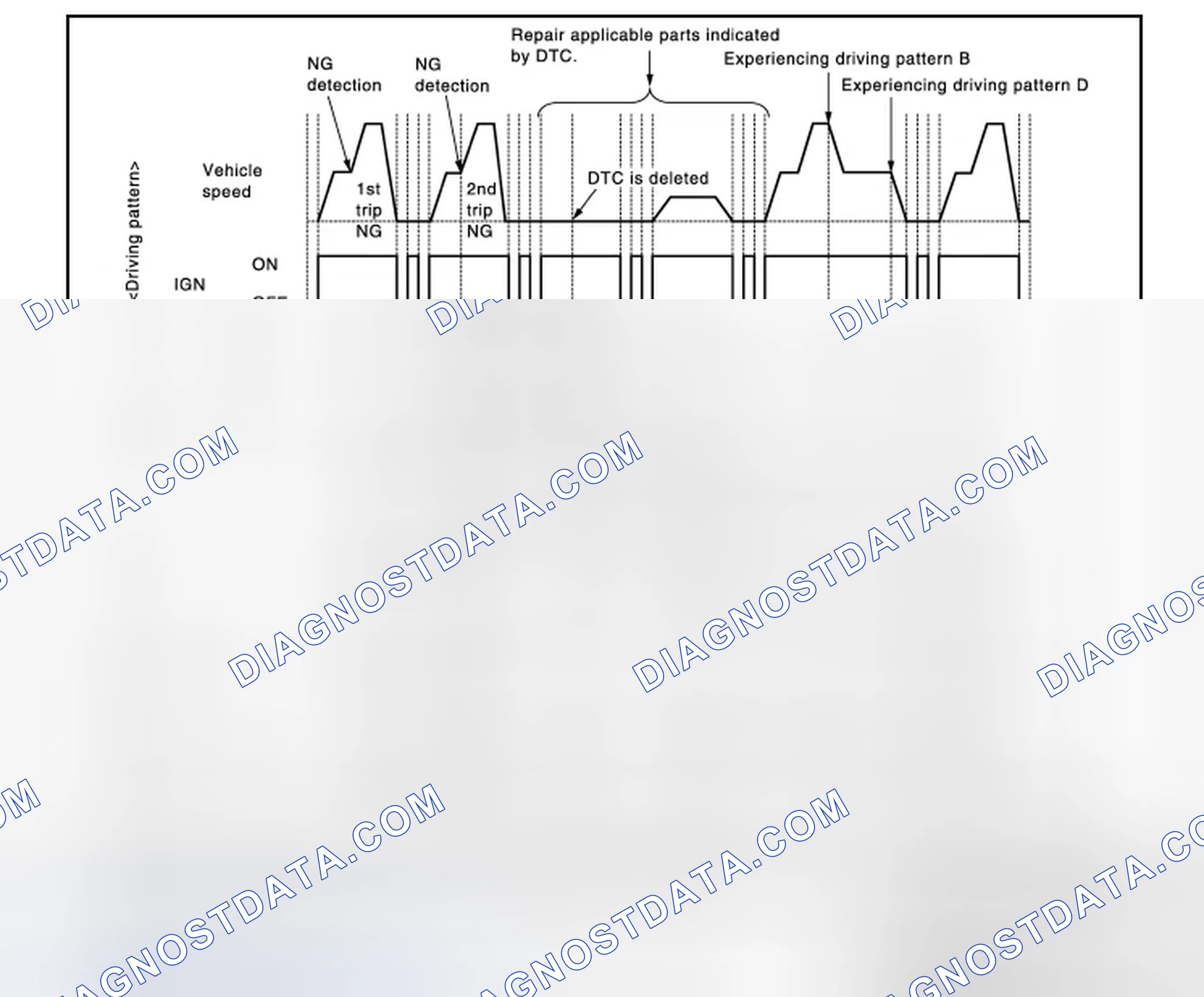 Scheme 116: Work Procedure (Group B)