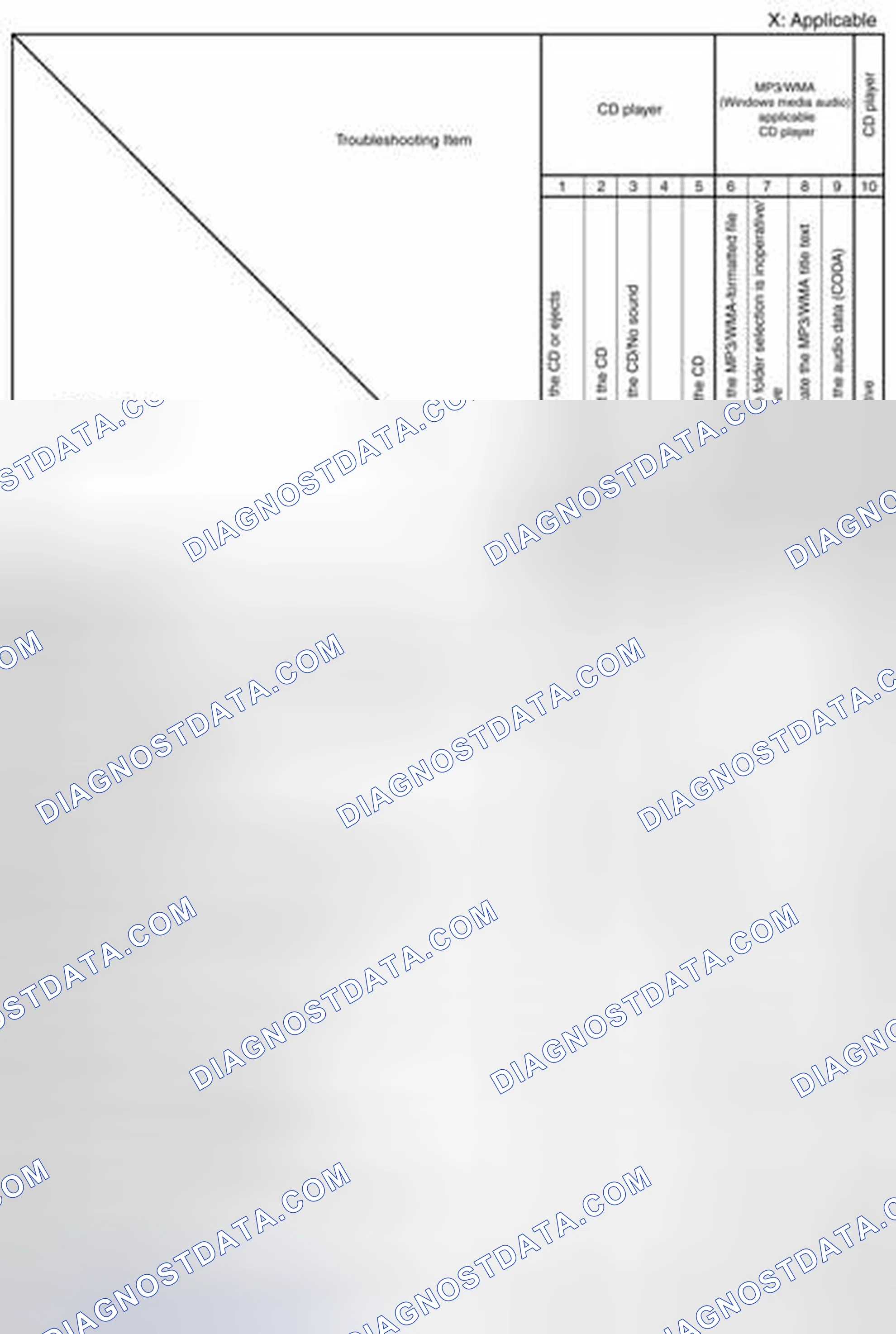Scheme 220: Quick Diagnostic Chart