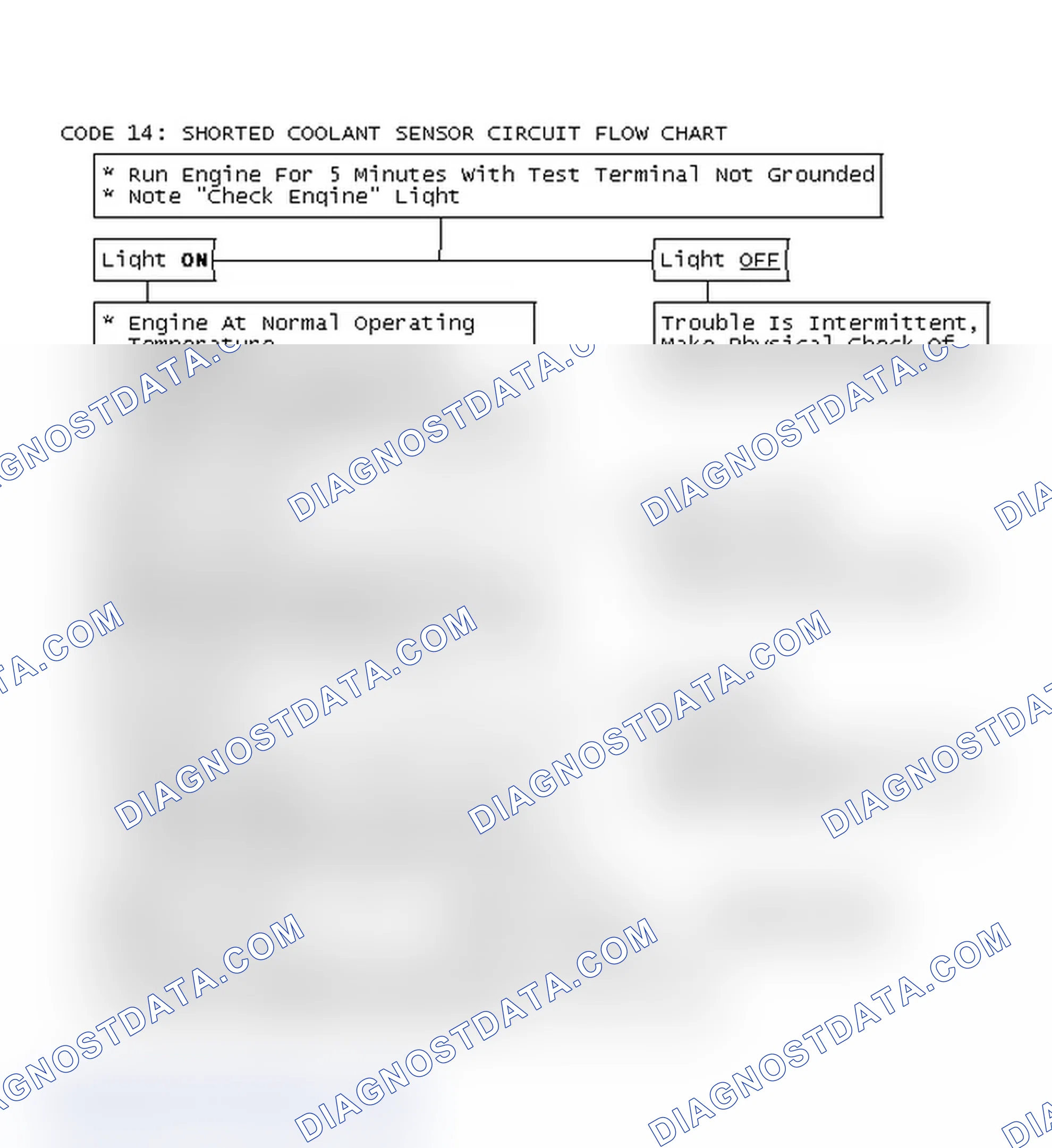 Scheme 149: Code 14: Shorted Coolant Sensor Circuit Flow Chart