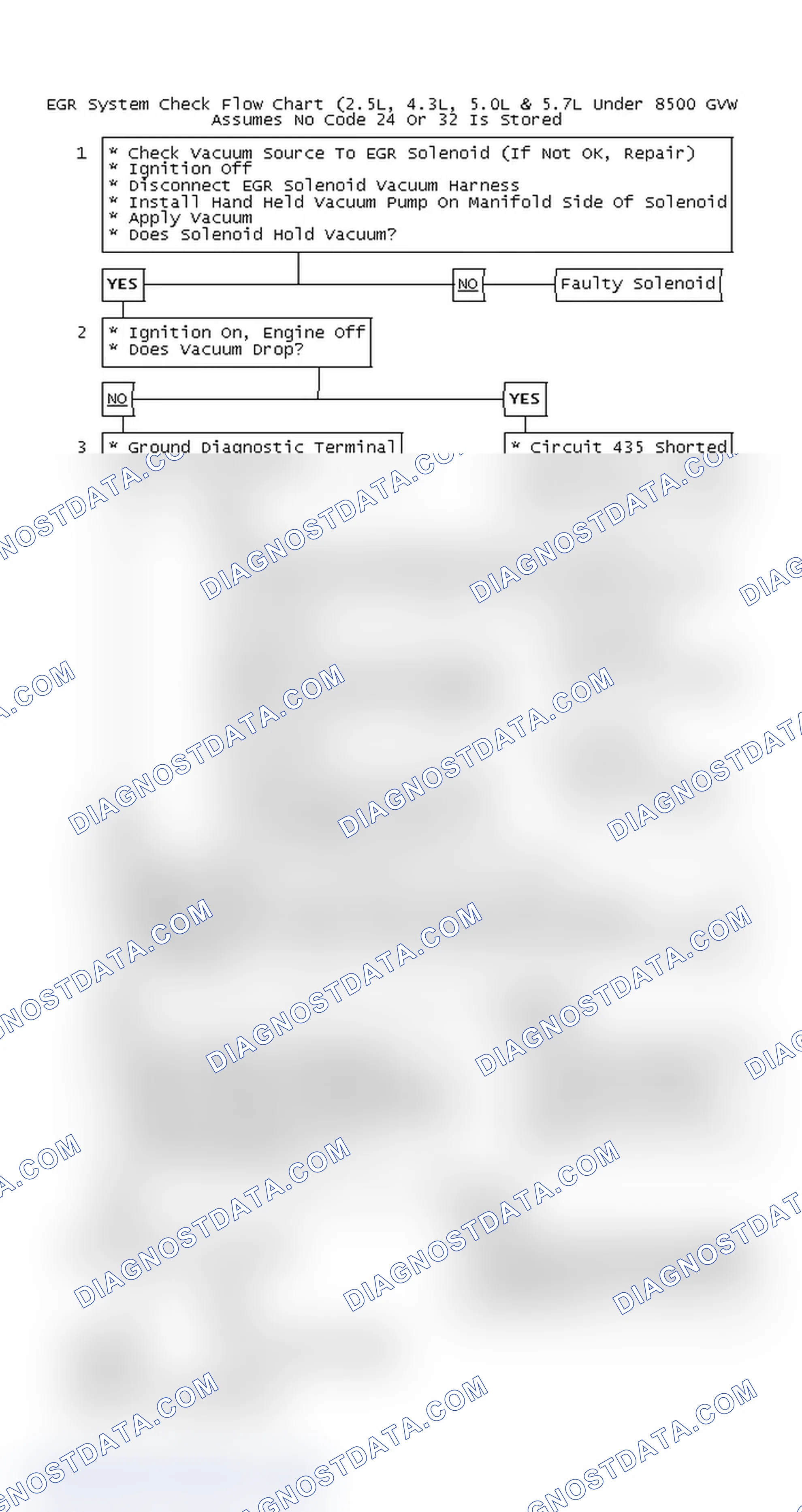 Scheme 143: EGR System Check Flow Chart (2.5L, 4.3L, 5.0L & 5.7L Under 8500 GVW