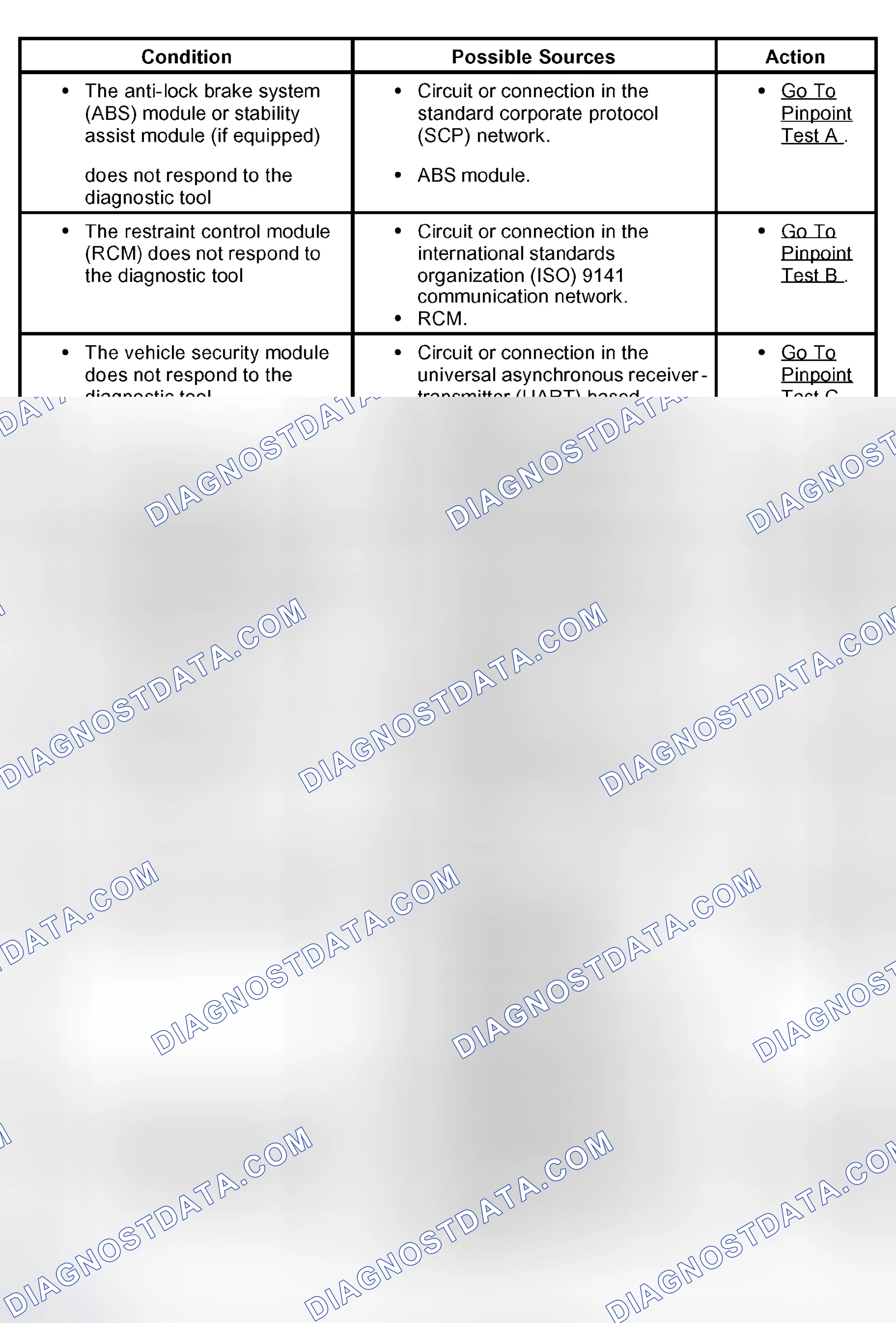 Scheme 4: Symptom Chart