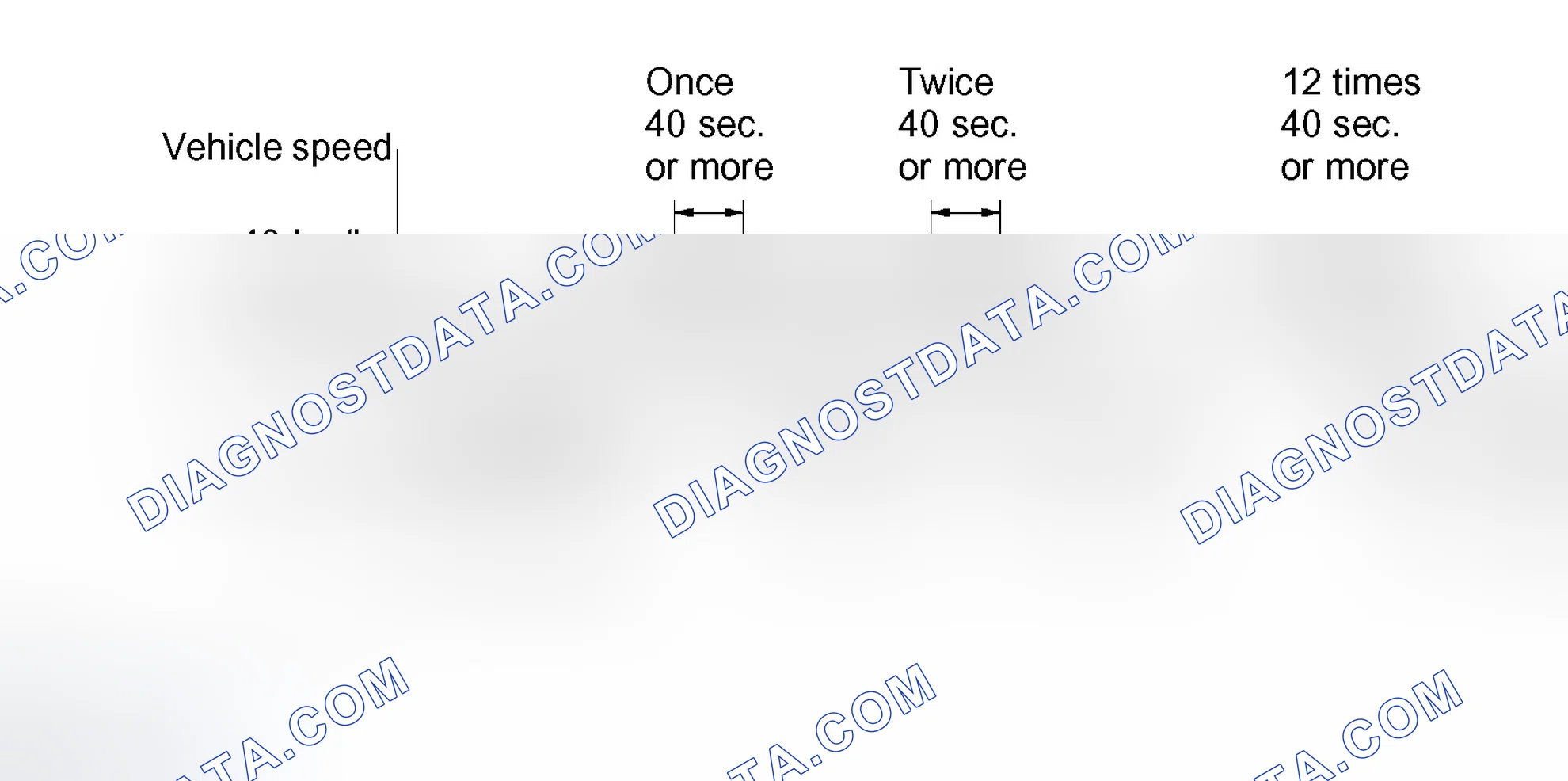 Scheme 539: CONFIRMATION DRIVING PATTERN