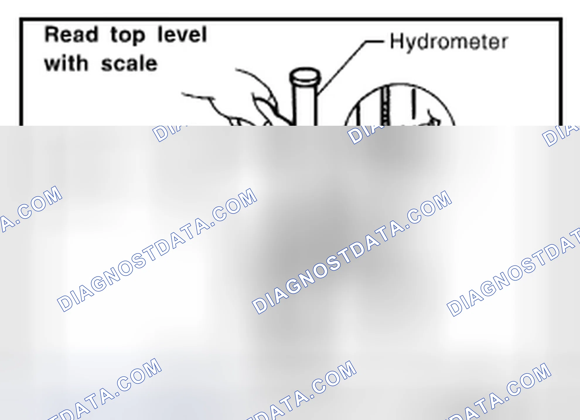 Scheme 91: Specific Gravity Check