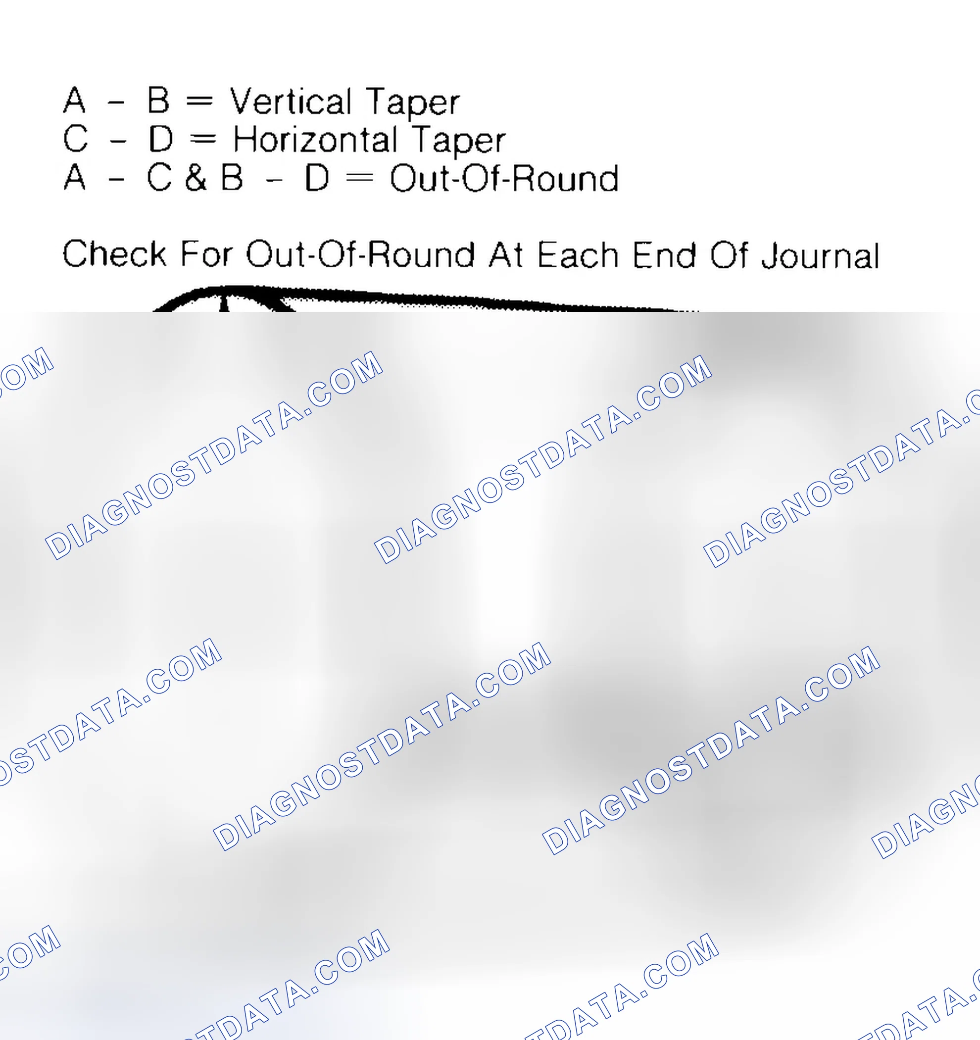 Scheme 5: Measuring Crankshaft Journals