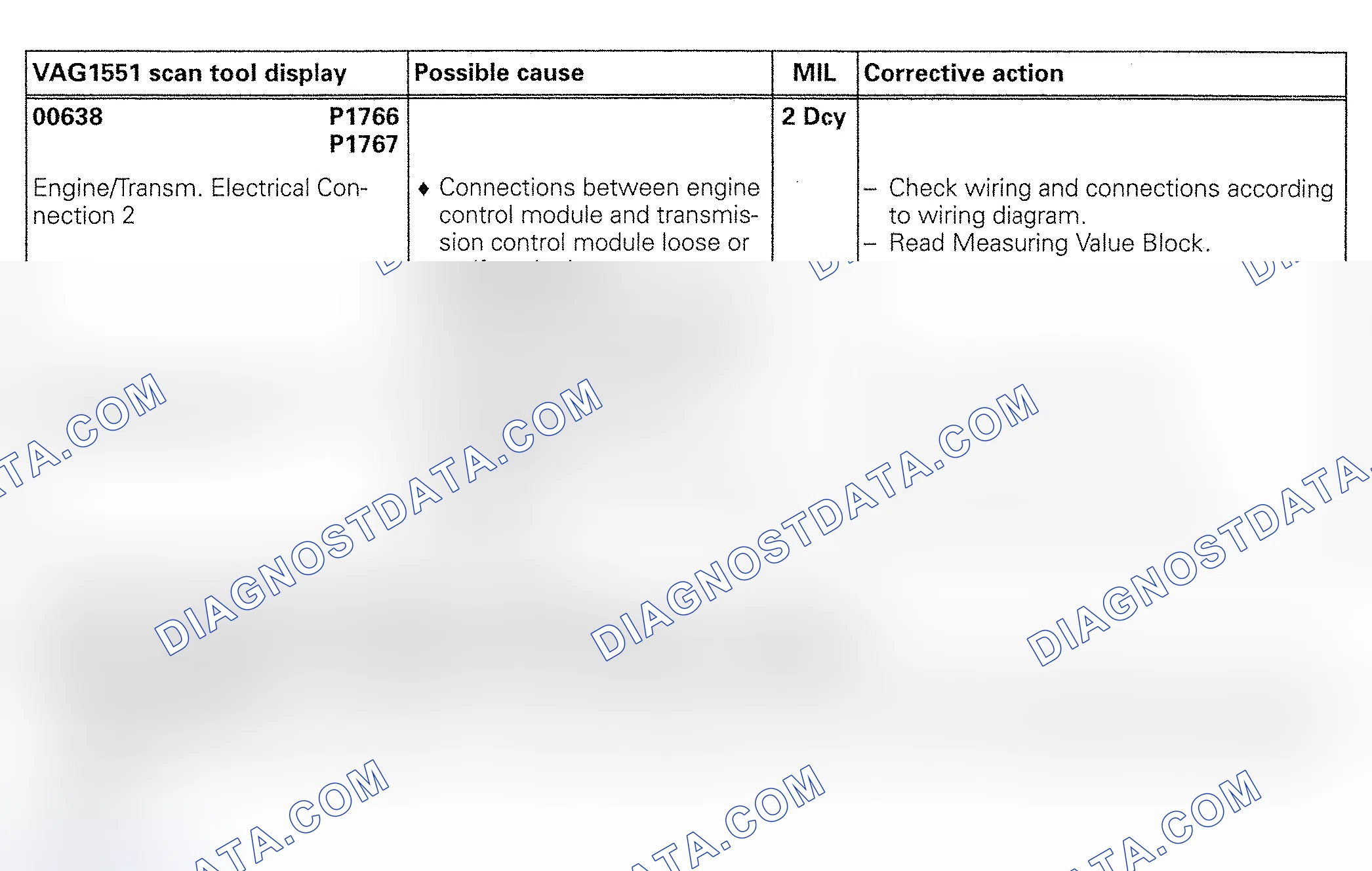 Scheme 87: DTC 00638/P1766 & P1767: THROTTLE ANGLE SIGNAL