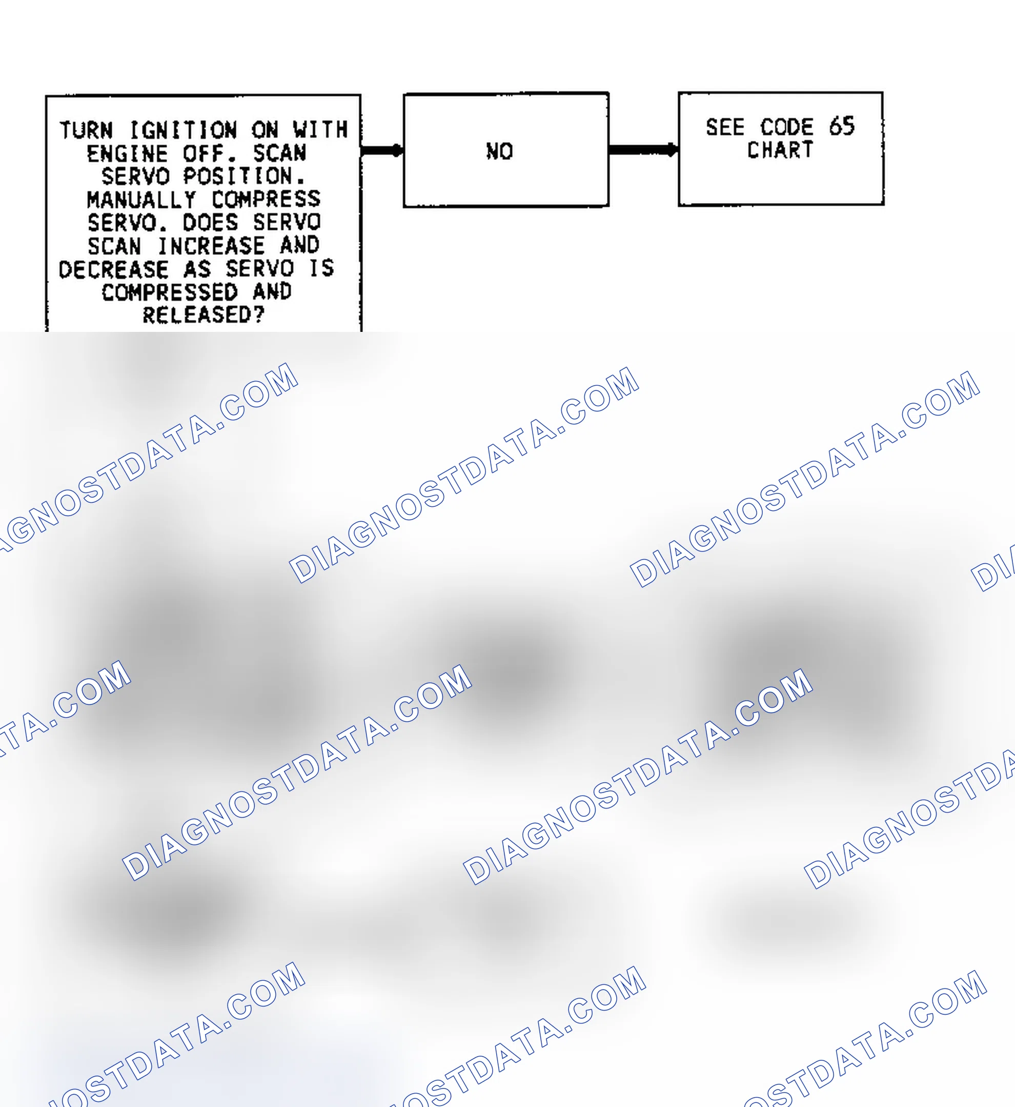 Scheme 331: CODE 63, Flowchart, Cruise System Problem (3.8L)