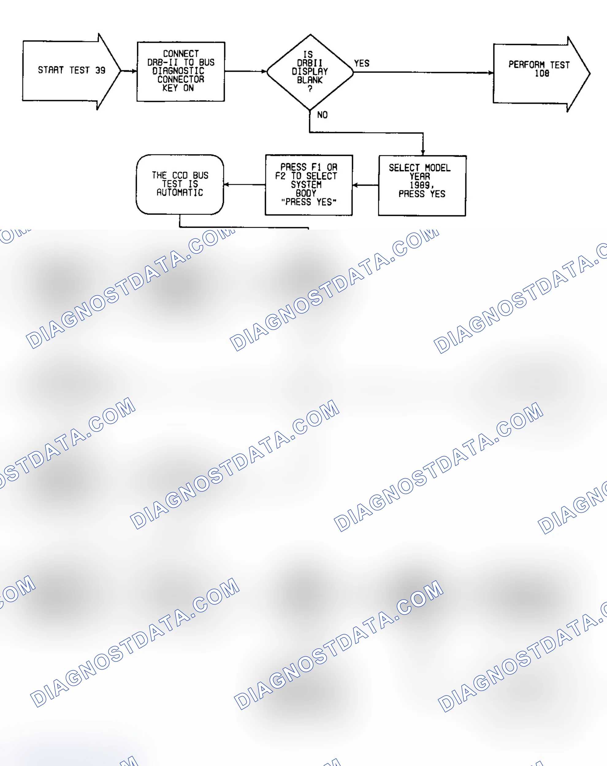 Scheme 206: Test 39: Flow Chart (1 of 4)