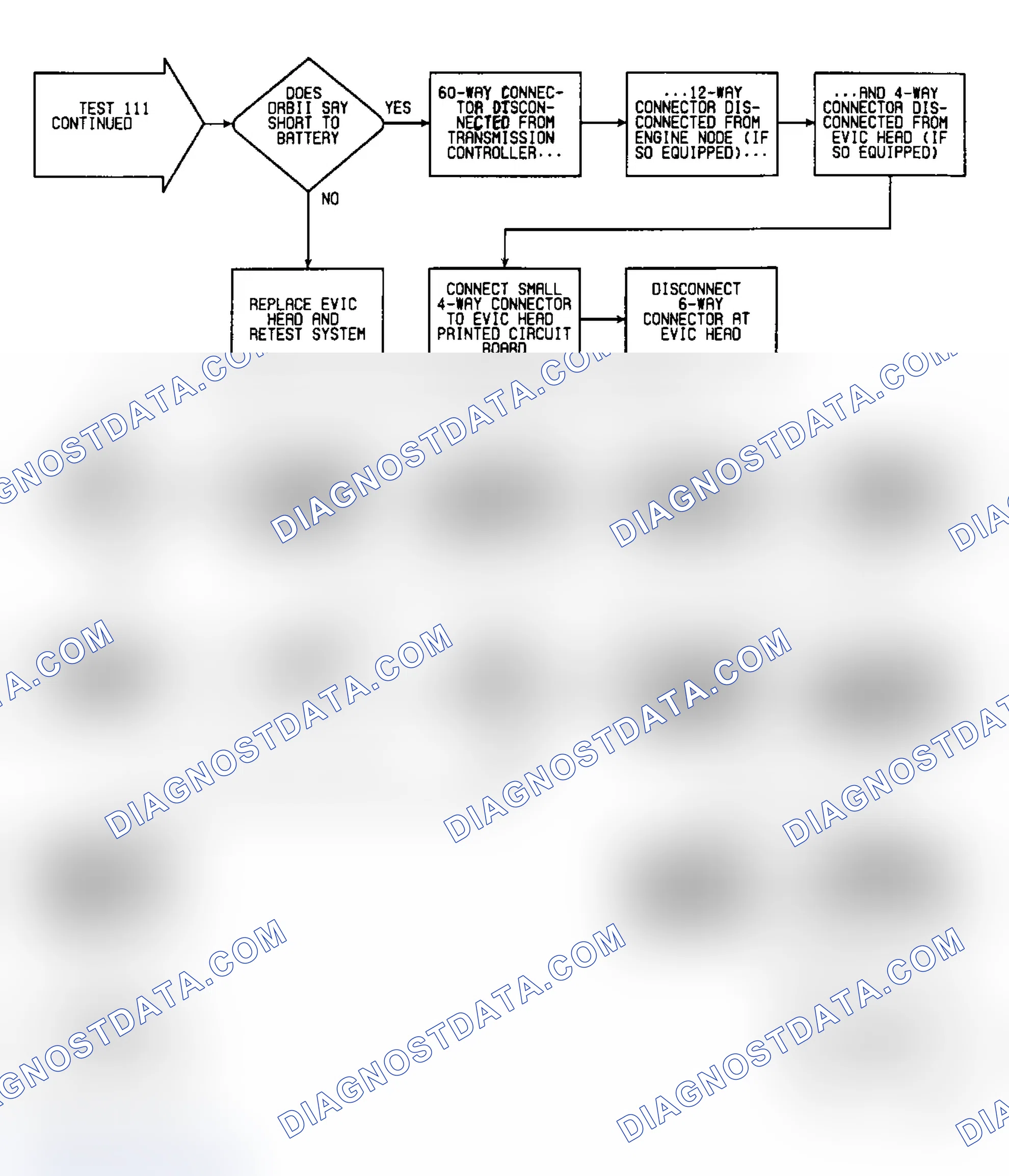 Scheme 676: Test 111: Flow Chart (2 of 4)