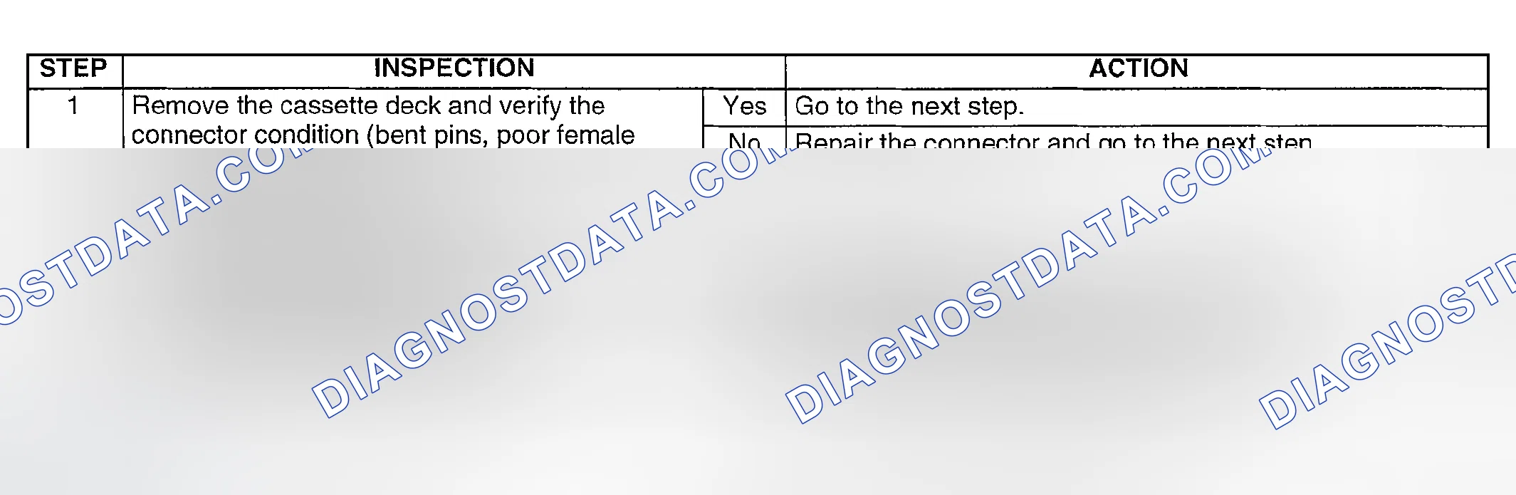 Scheme 12: Diagnostic procedure