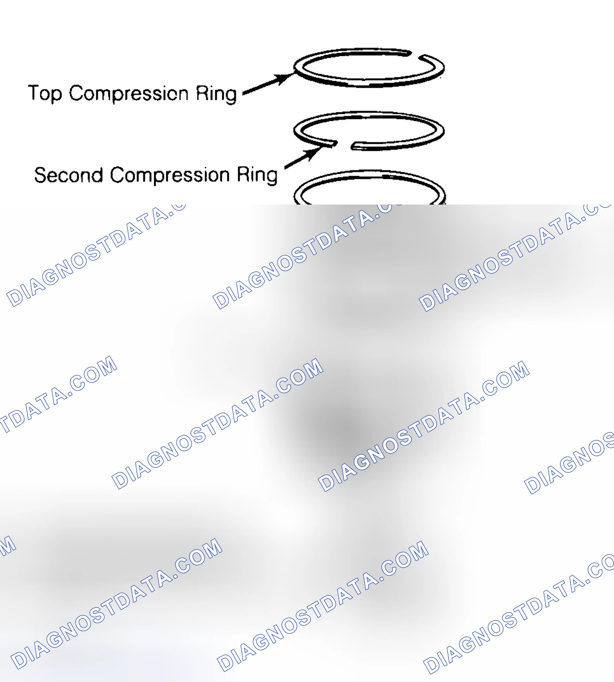 Scheme 8: Positioning Typical Piston Ring End Gap