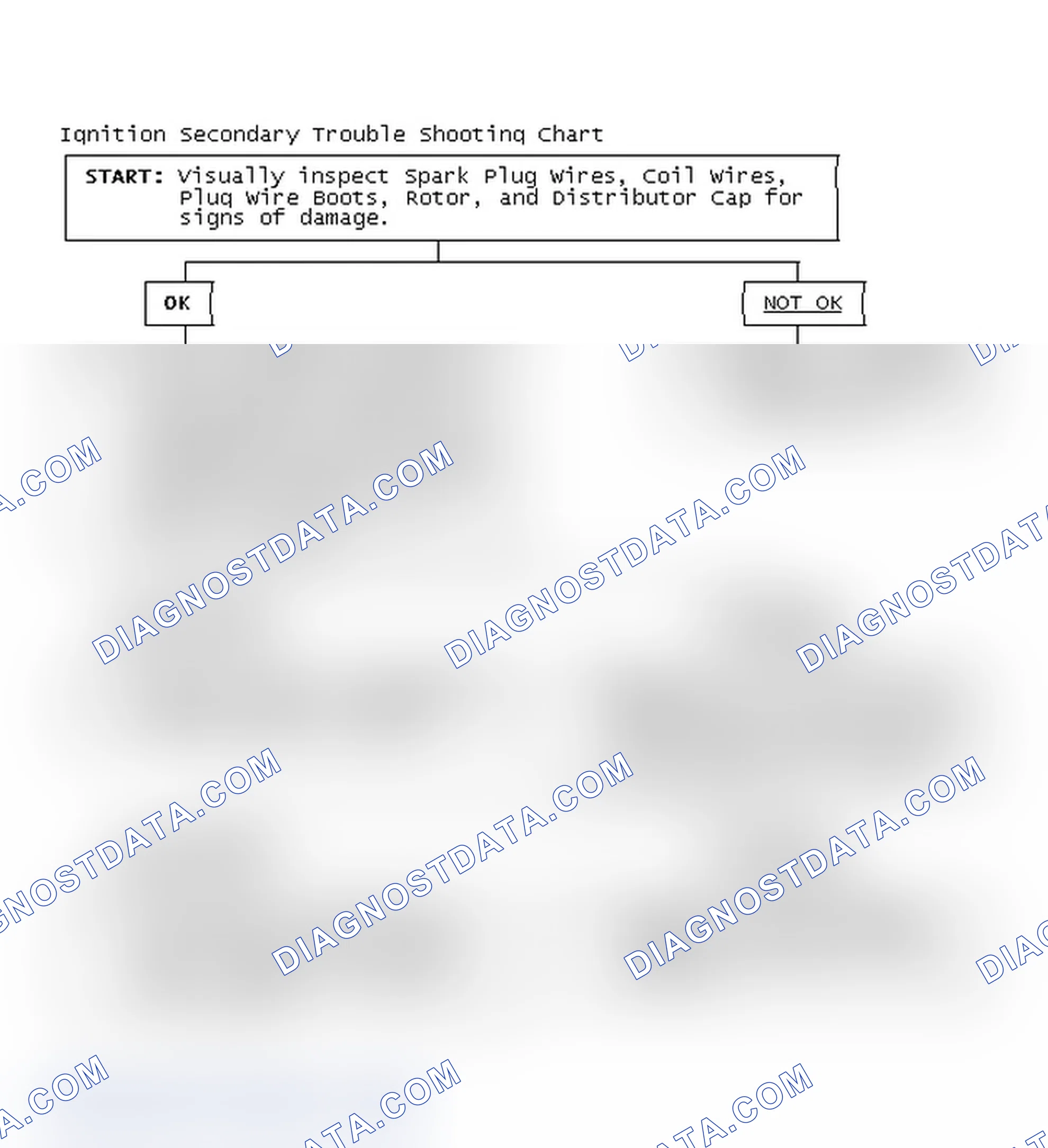 Scheme 3: Ignition Secondary Trouble Shooting Chart