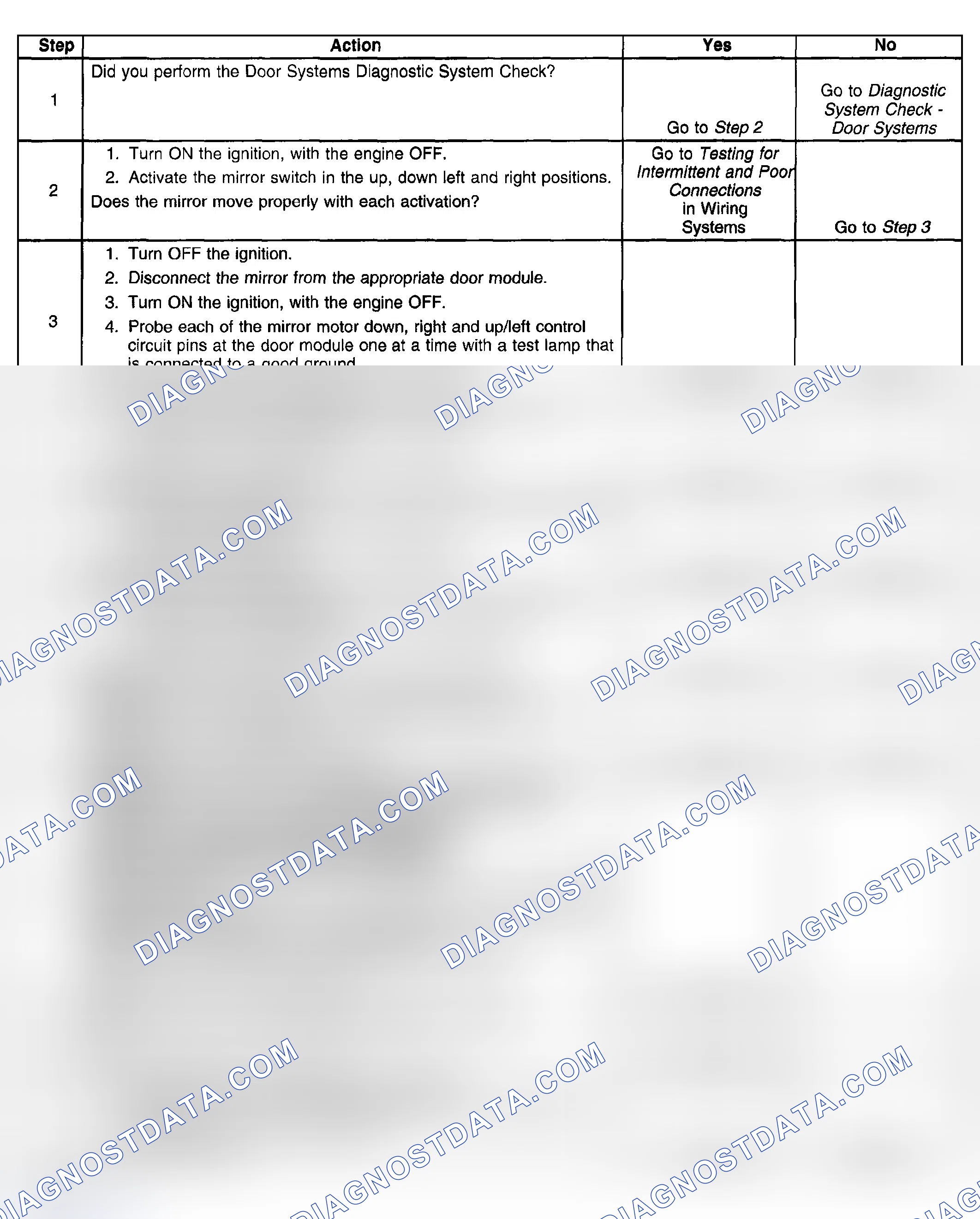 Scheme 107: Conditions for Clearing the DTC
