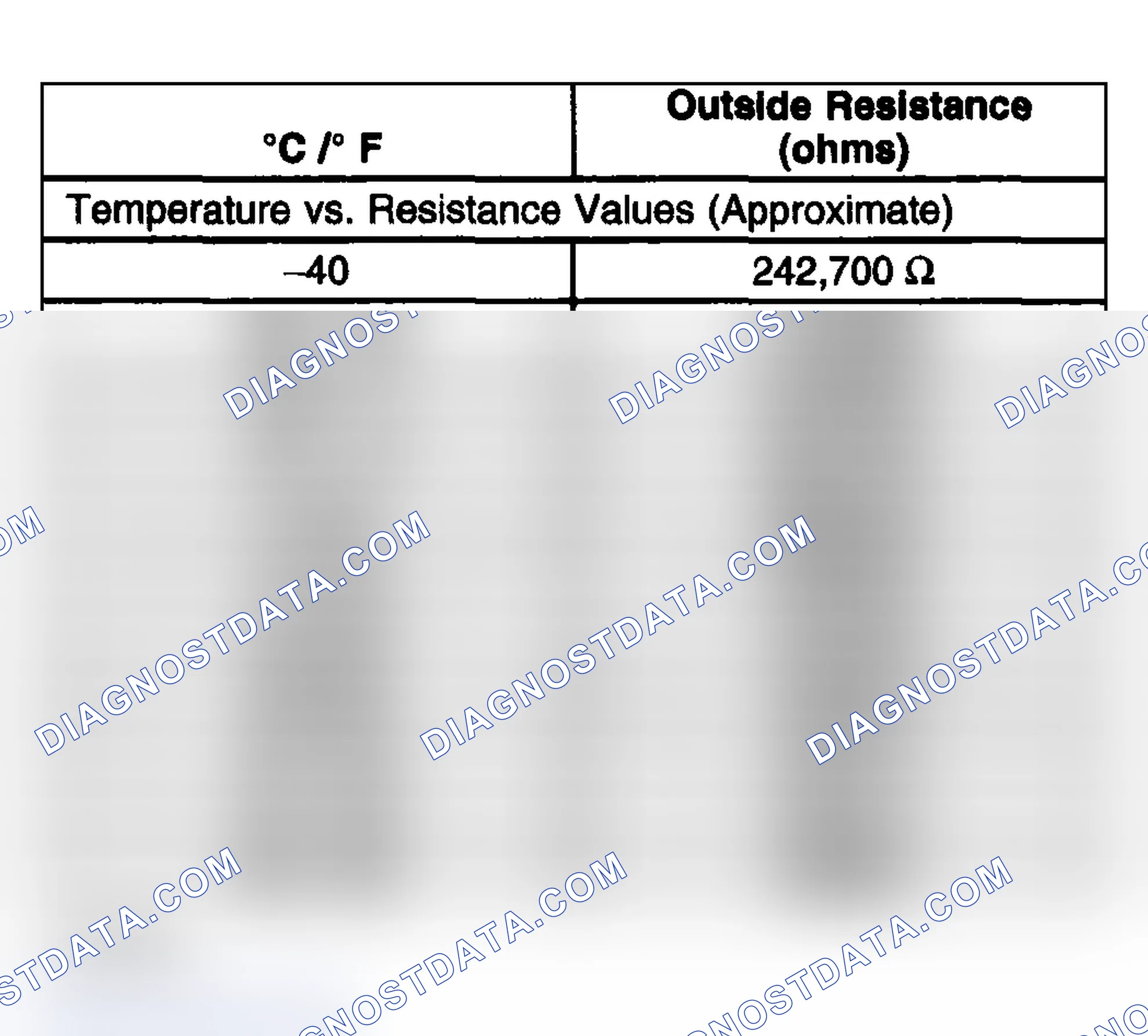 Scheme 377: Sensor Resistance Table (Outside Air Temperature Sensor-Ohms)