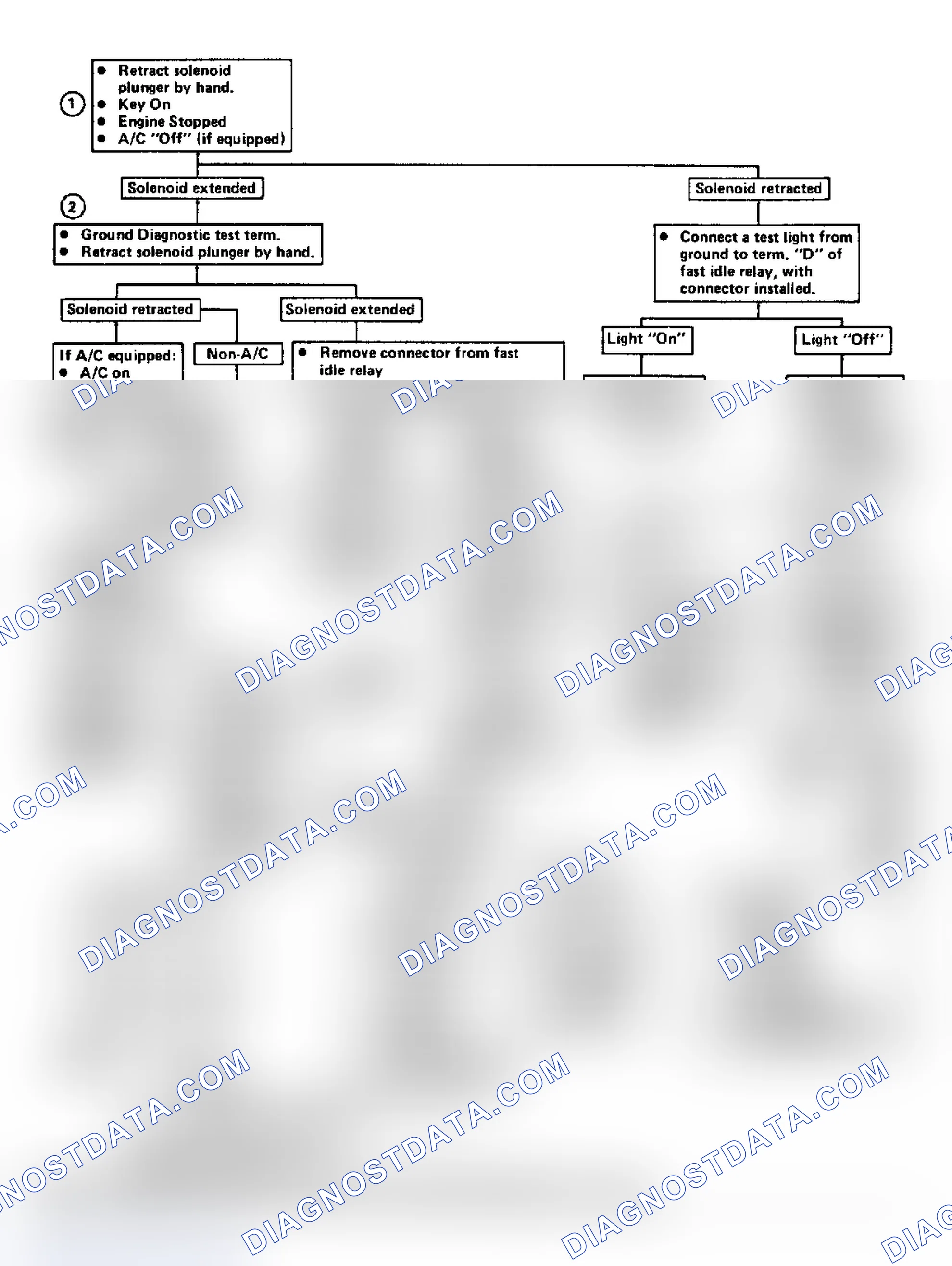 Scheme 146: Chart C2B, Throttle Kicker (5.0L VIN H or G & 5.7L VIN 6)