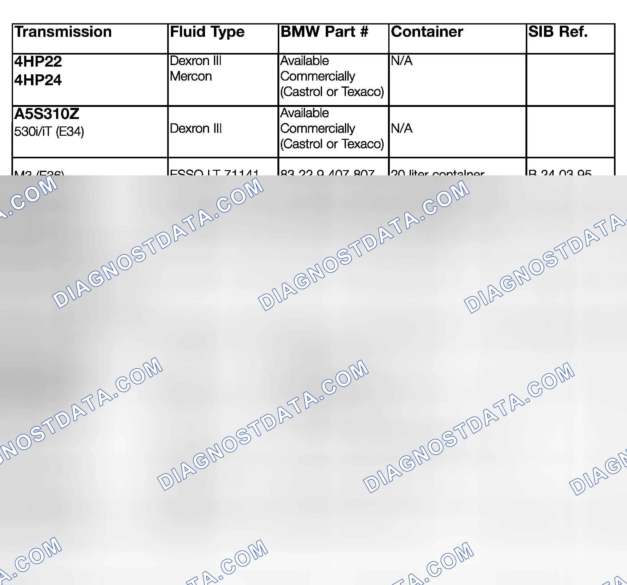 Scheme 10: TRANSMISSION FLUID APPLICATION
