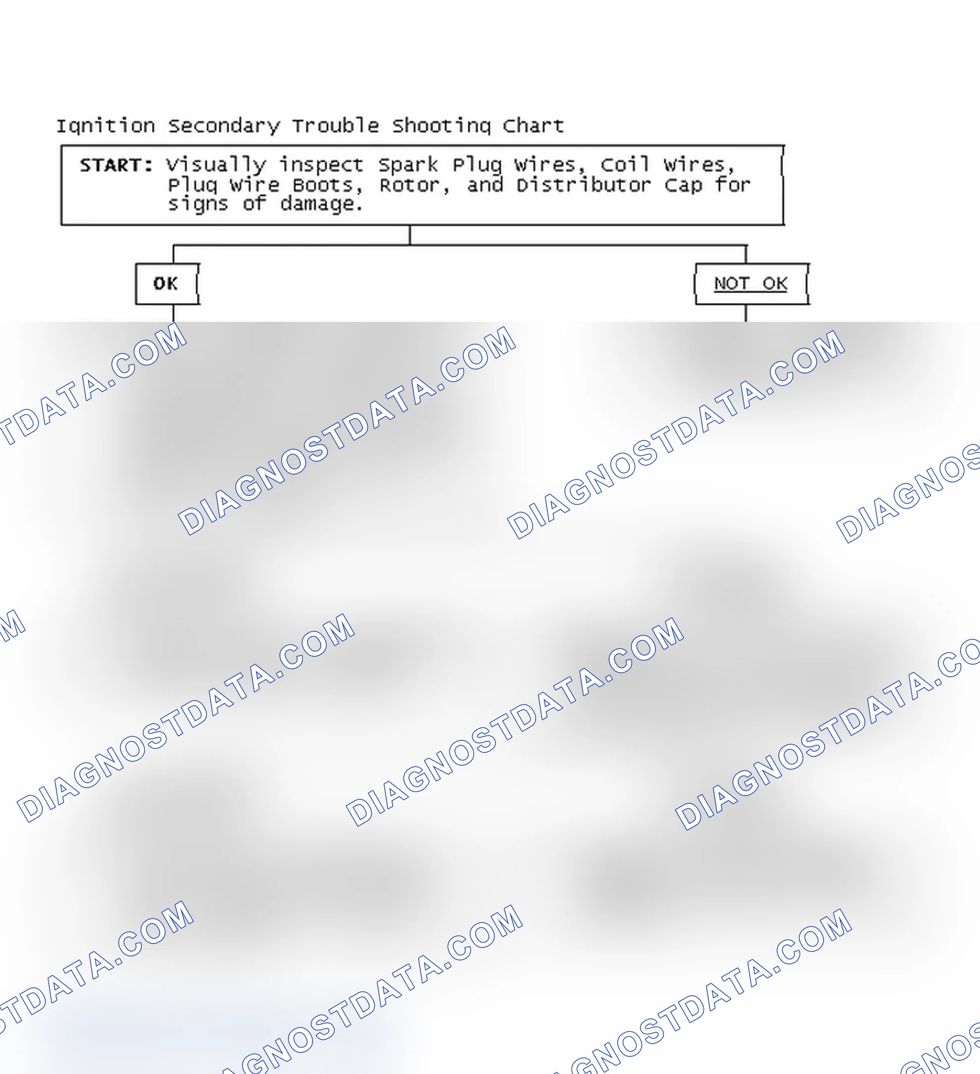 Scheme 3: Ignition Secondary Trouble Shooting Chart