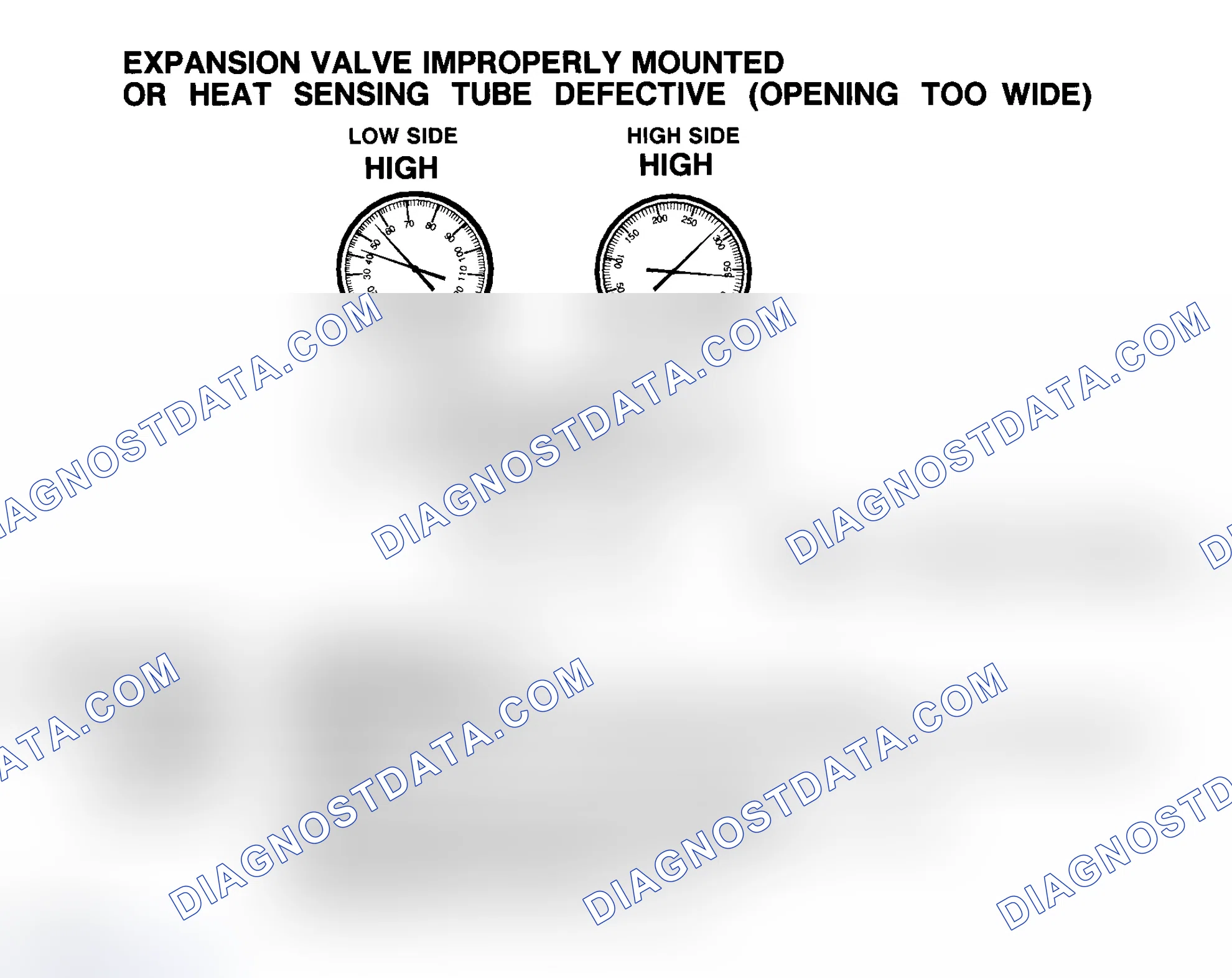 Scheme 27: Expansion Valve Improperly Mounted Or Heat Sensing Tube Defective (Opening Too Wide)